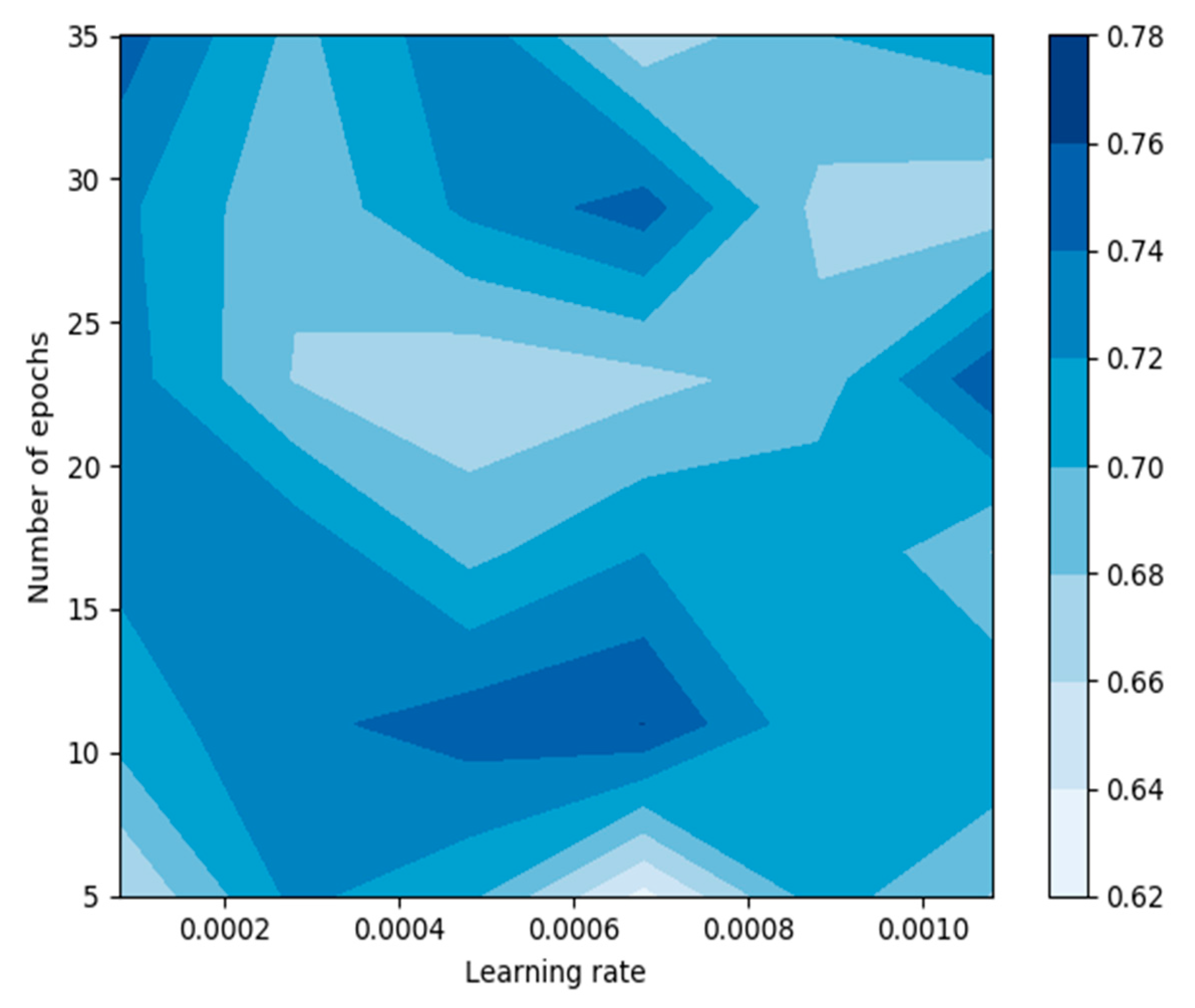 Remotesensing 12 03123 g006