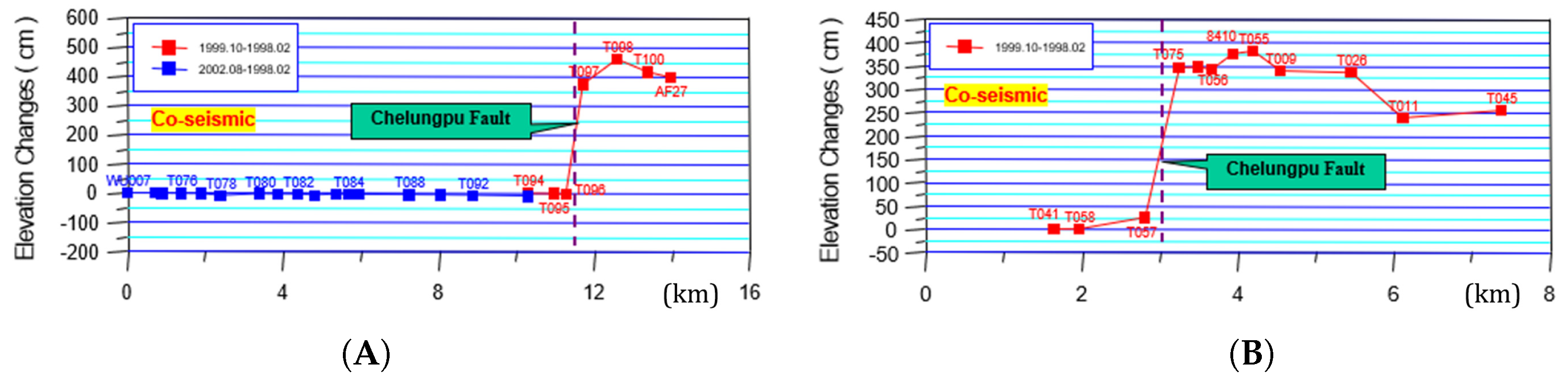 Remotesensing 12 03125 g003