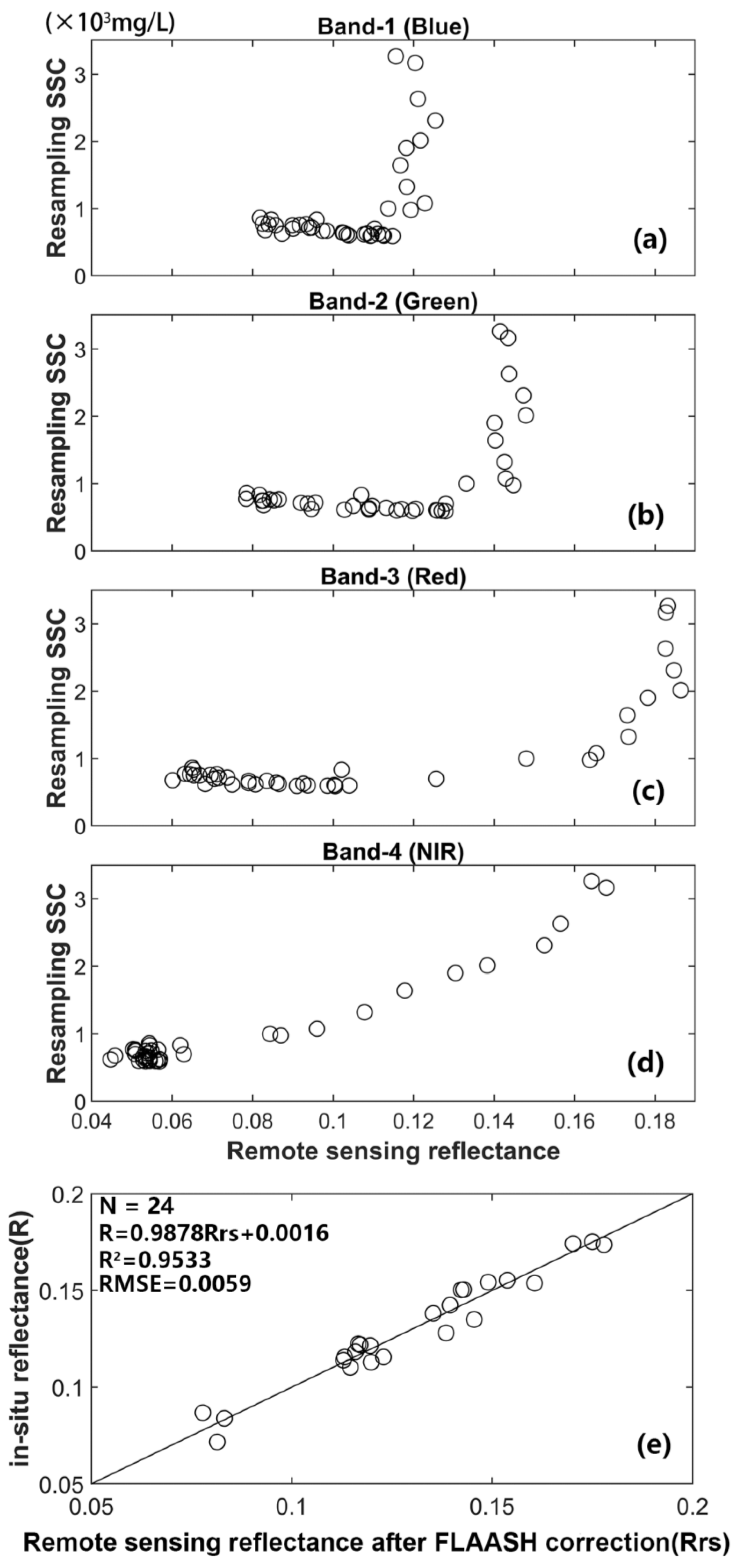 Remotesensing 12 03126 g002