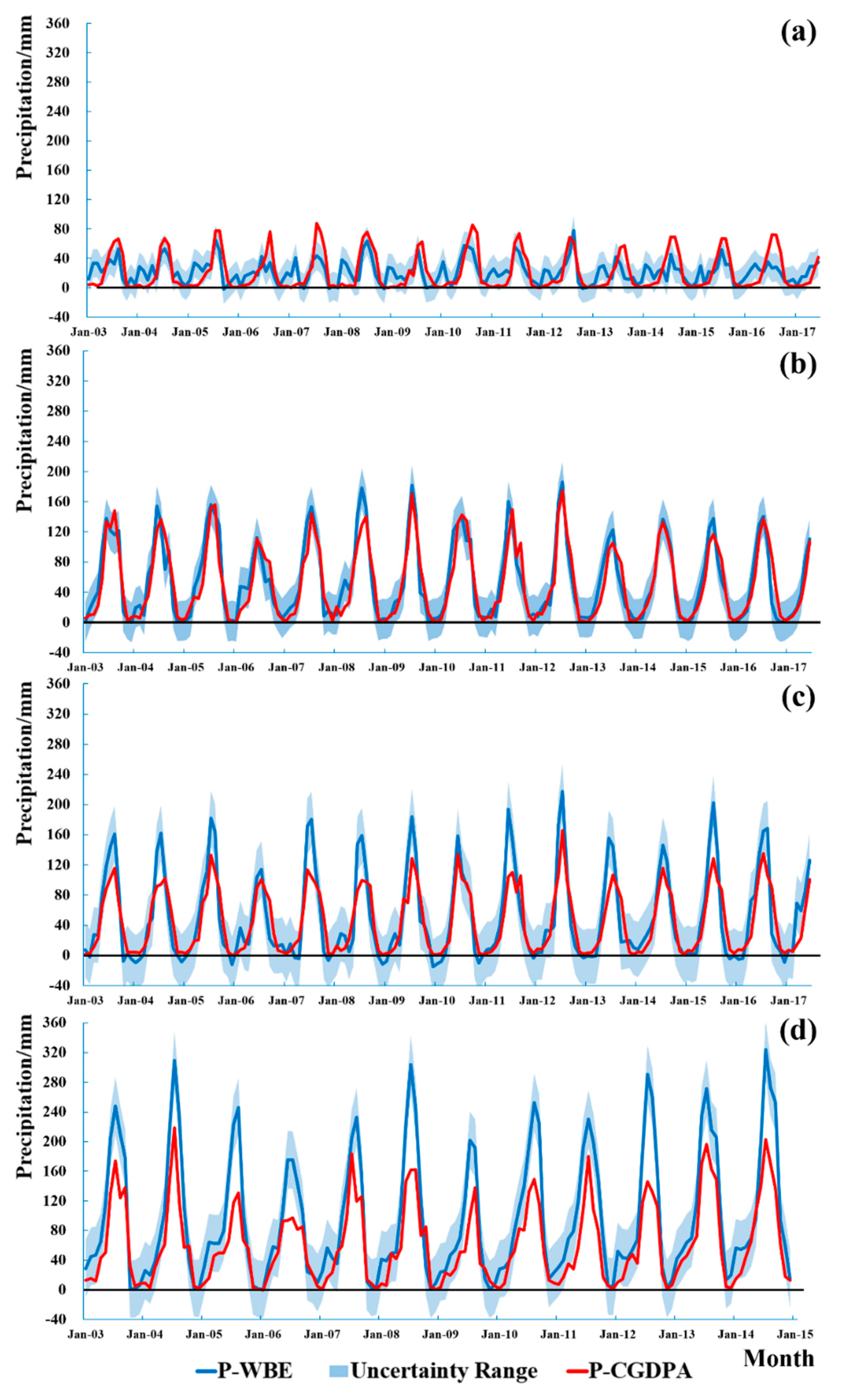 Remotesensing 12 03129 g003 Remotesensing 12 03129 g003
