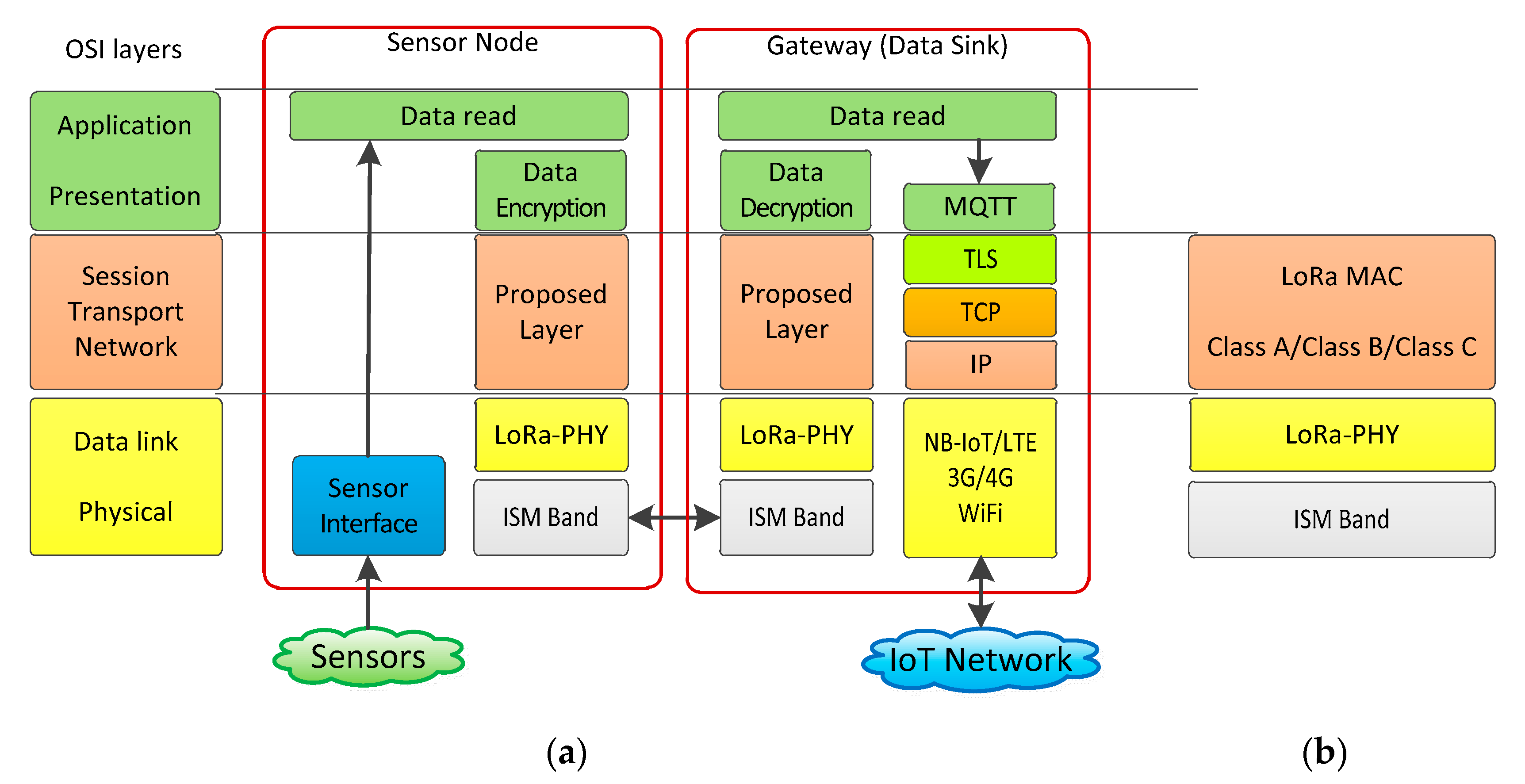 Remotesensing 12 03131 g003