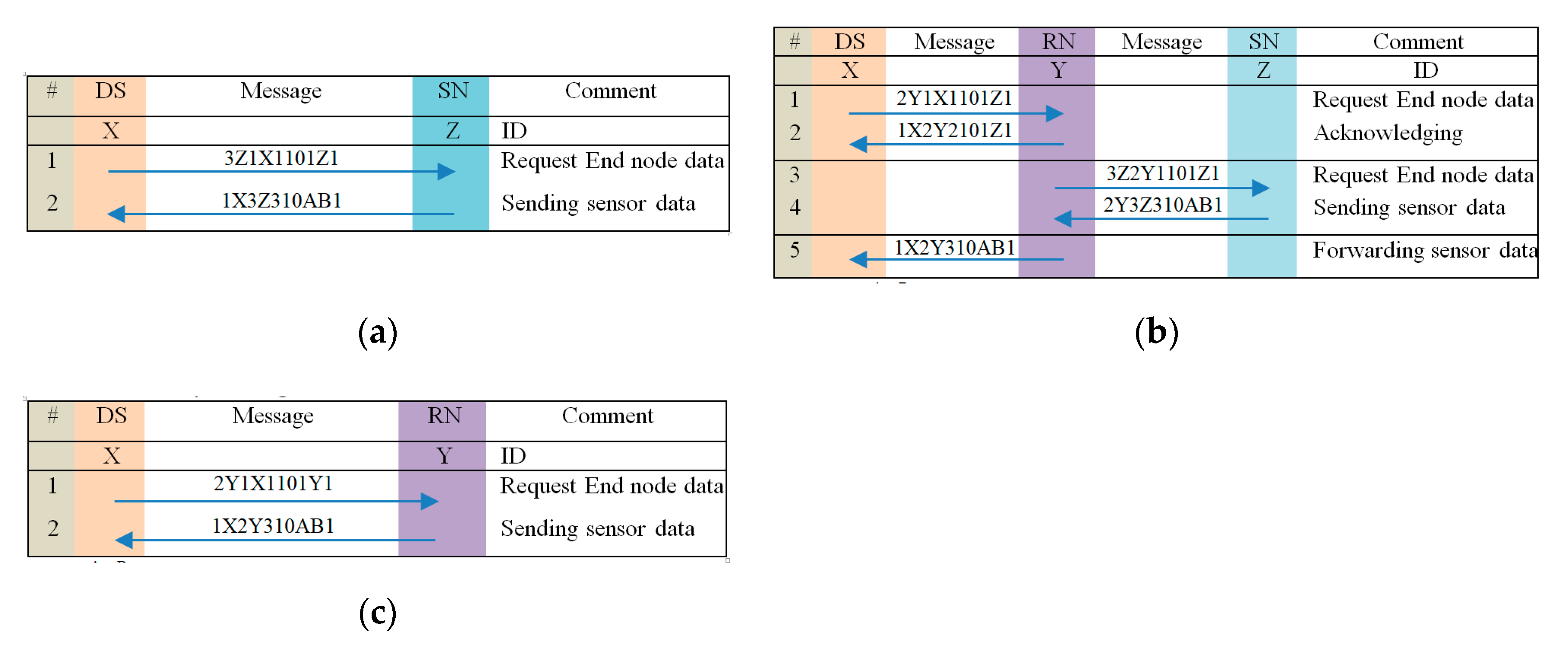Remotesensing 12 03131 g005