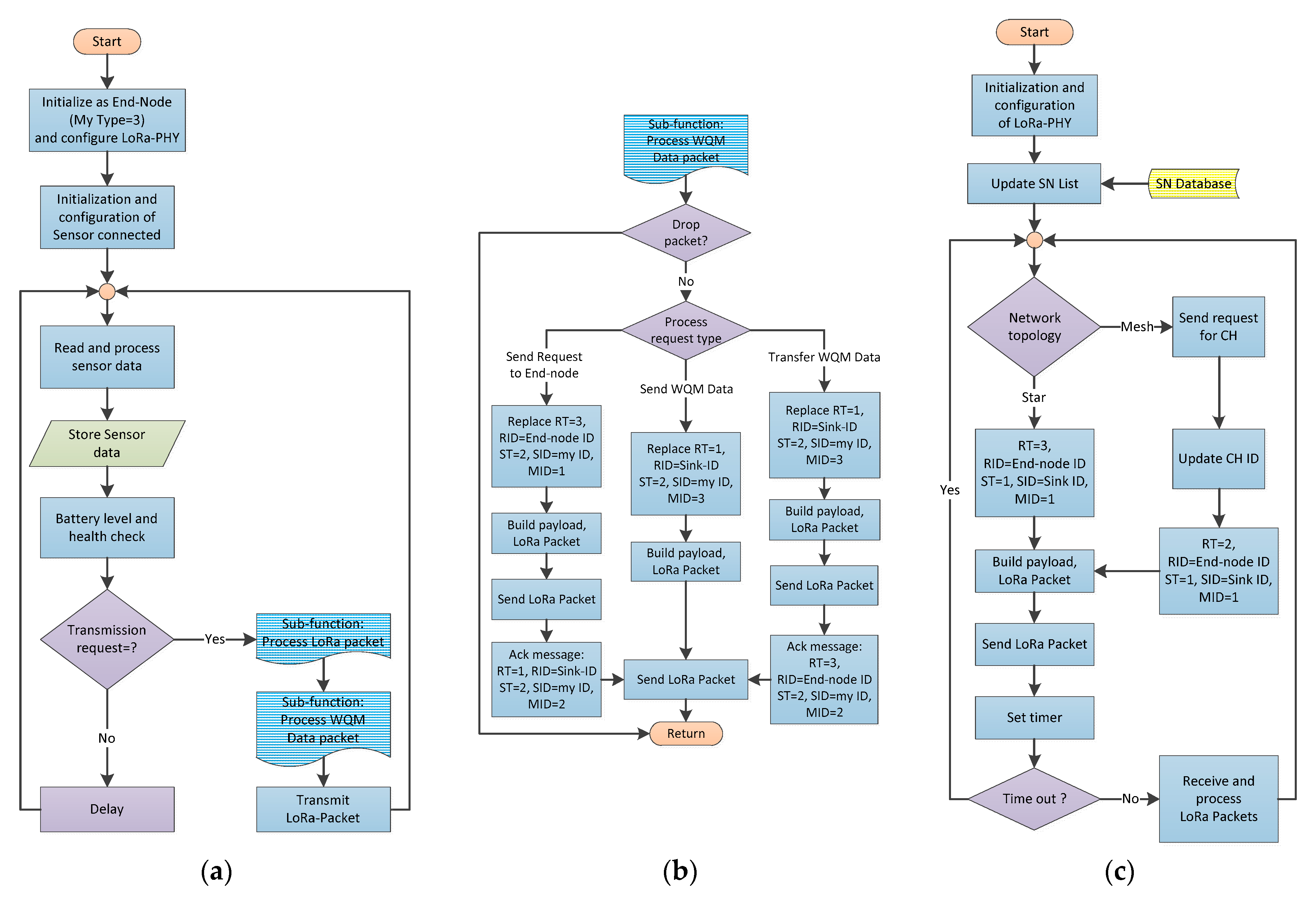 Remotesensing 12 03131 g006
