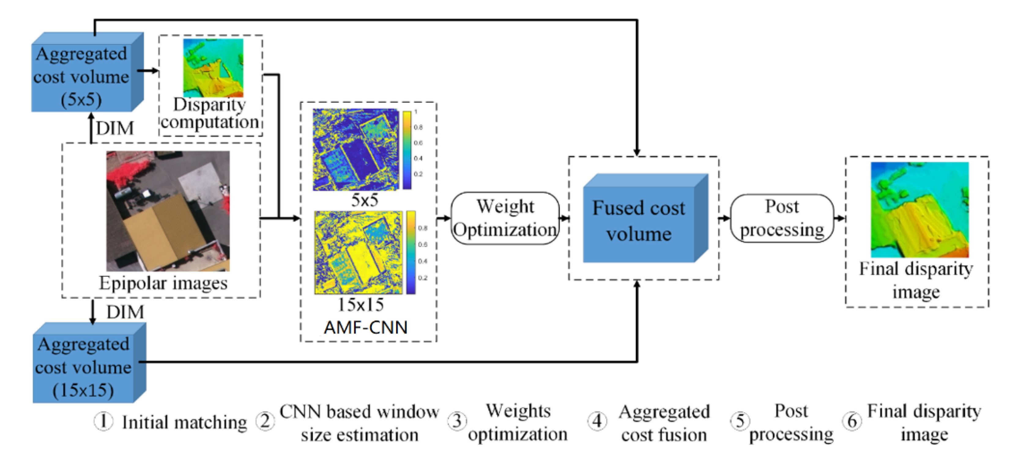 Remotesensing 12 03138 g002 Remotesensing 12 03138 g002