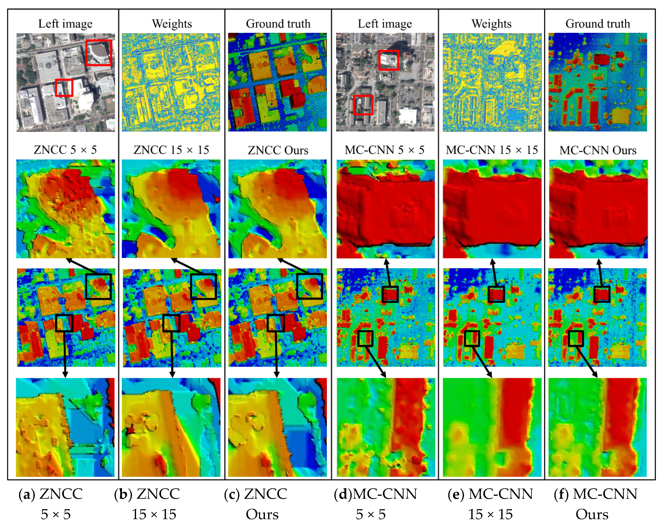 Remotesensing 12 03138 g007 Remotesensing 12 03138 g007