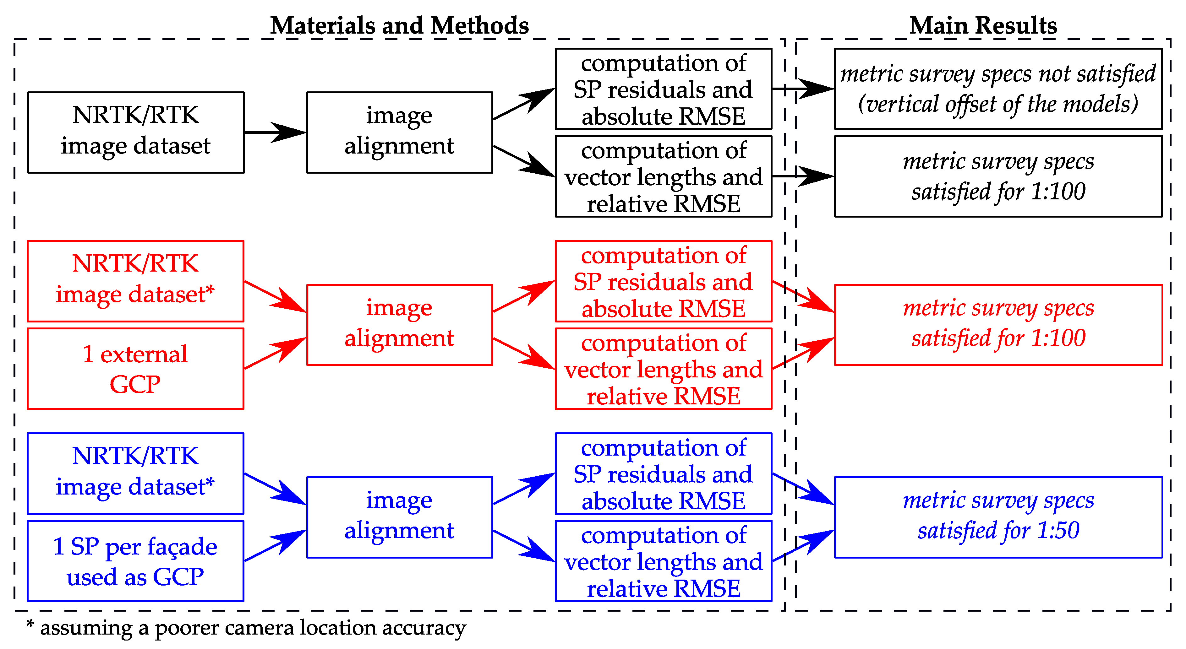 Remotesensing 12 03144 g013