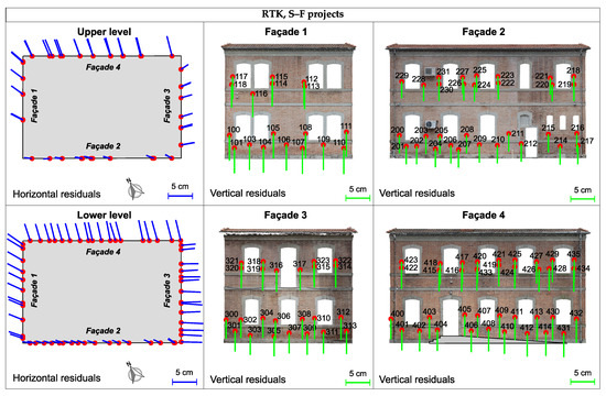 Remotesensing 12 03144 g0a2