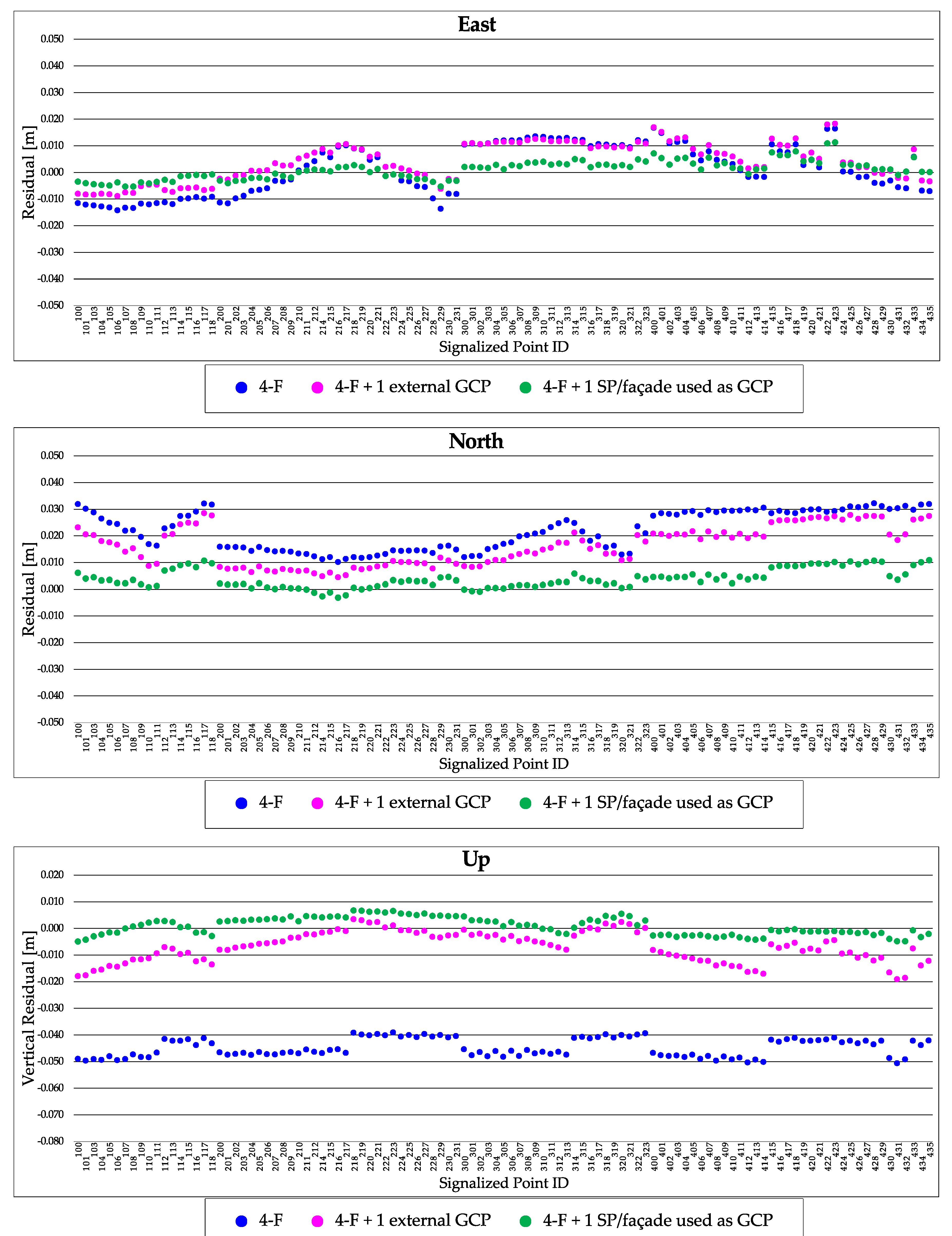Remotesensing 12 03144 g0a9