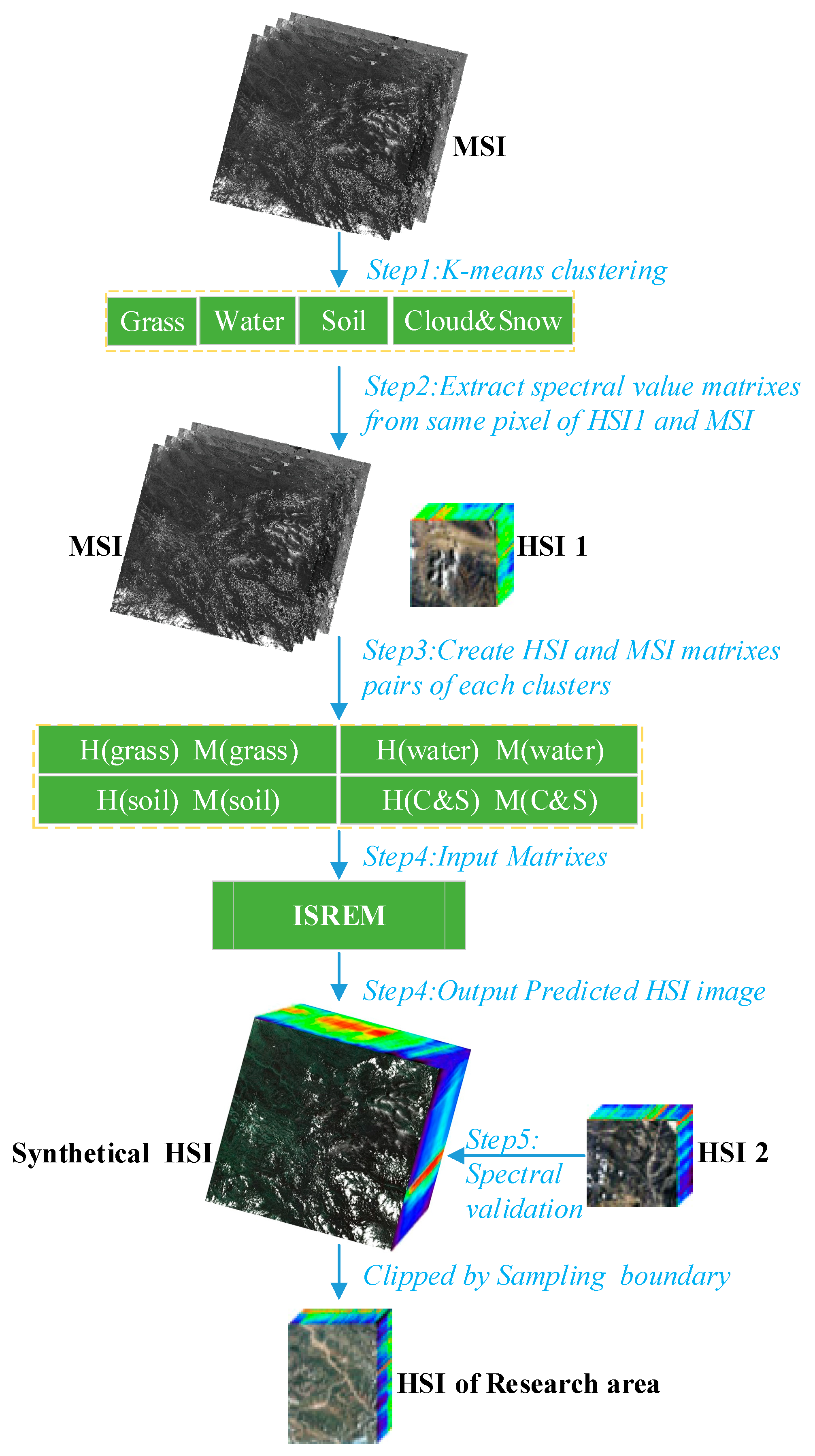 Remotesensing 12 03146 g003