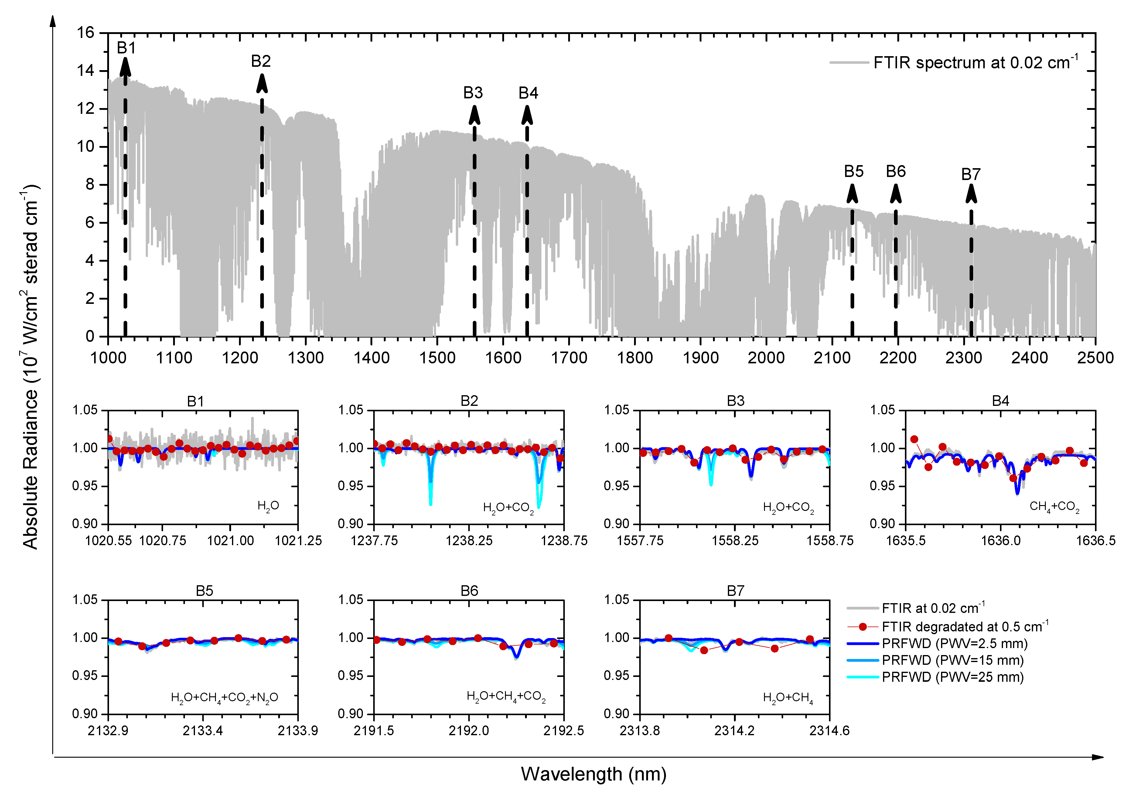 Remotesensing 12 03148 g001