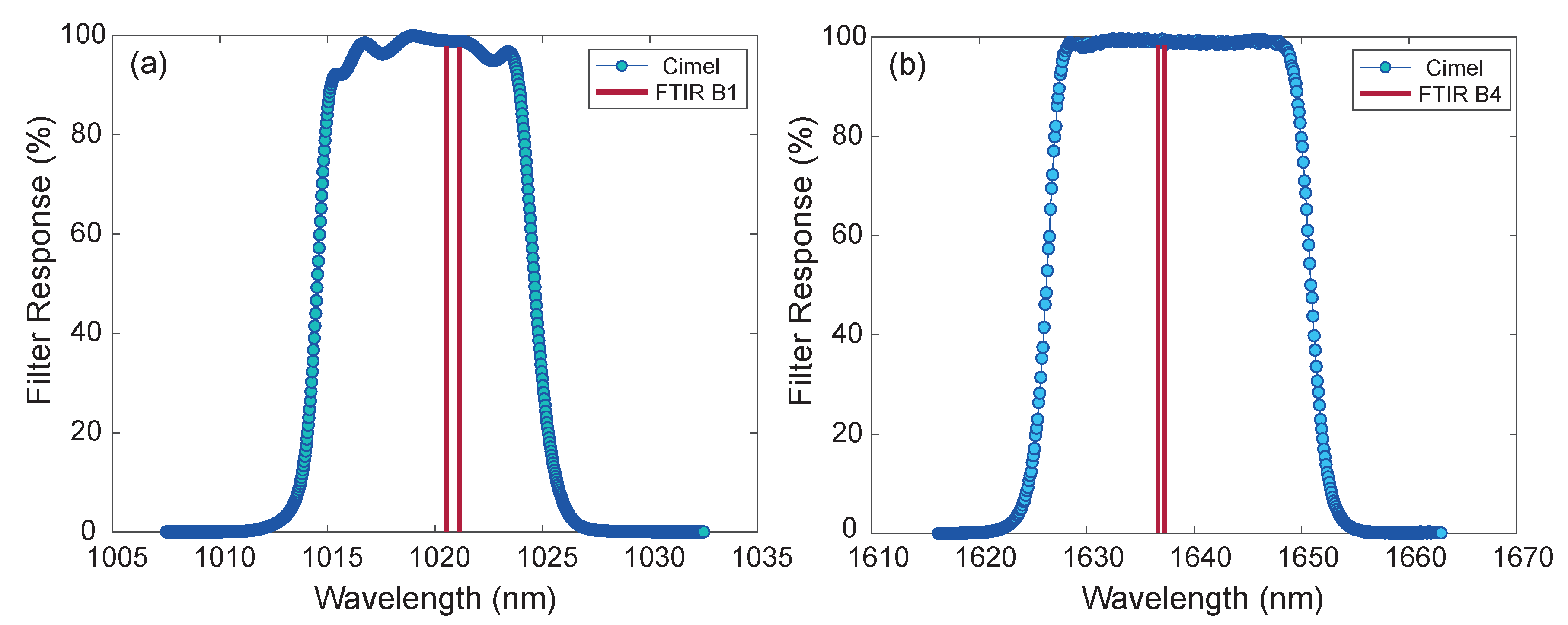 Remotesensing 12 03148 g002