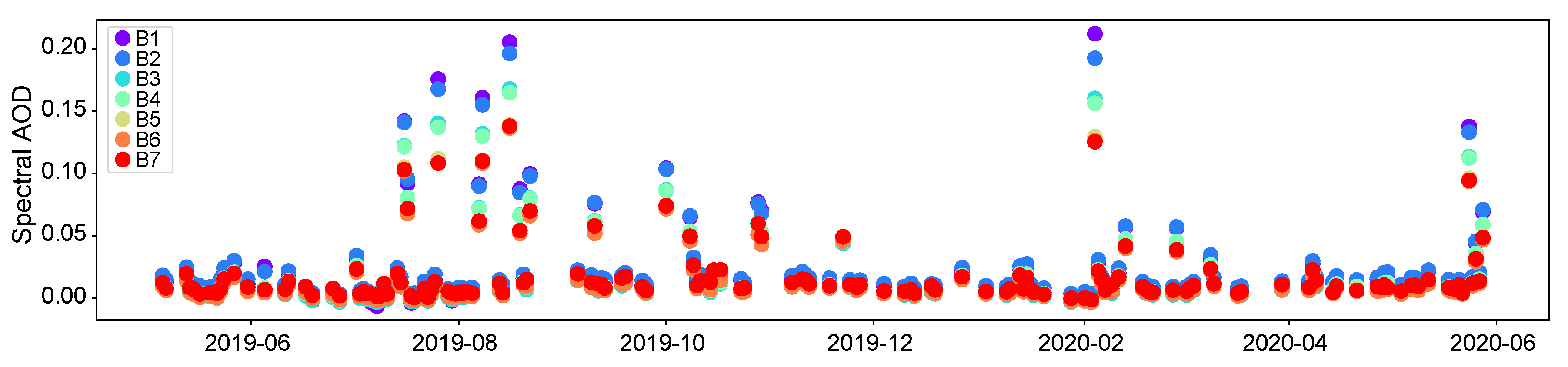 Remotesensing 12 03148 g005