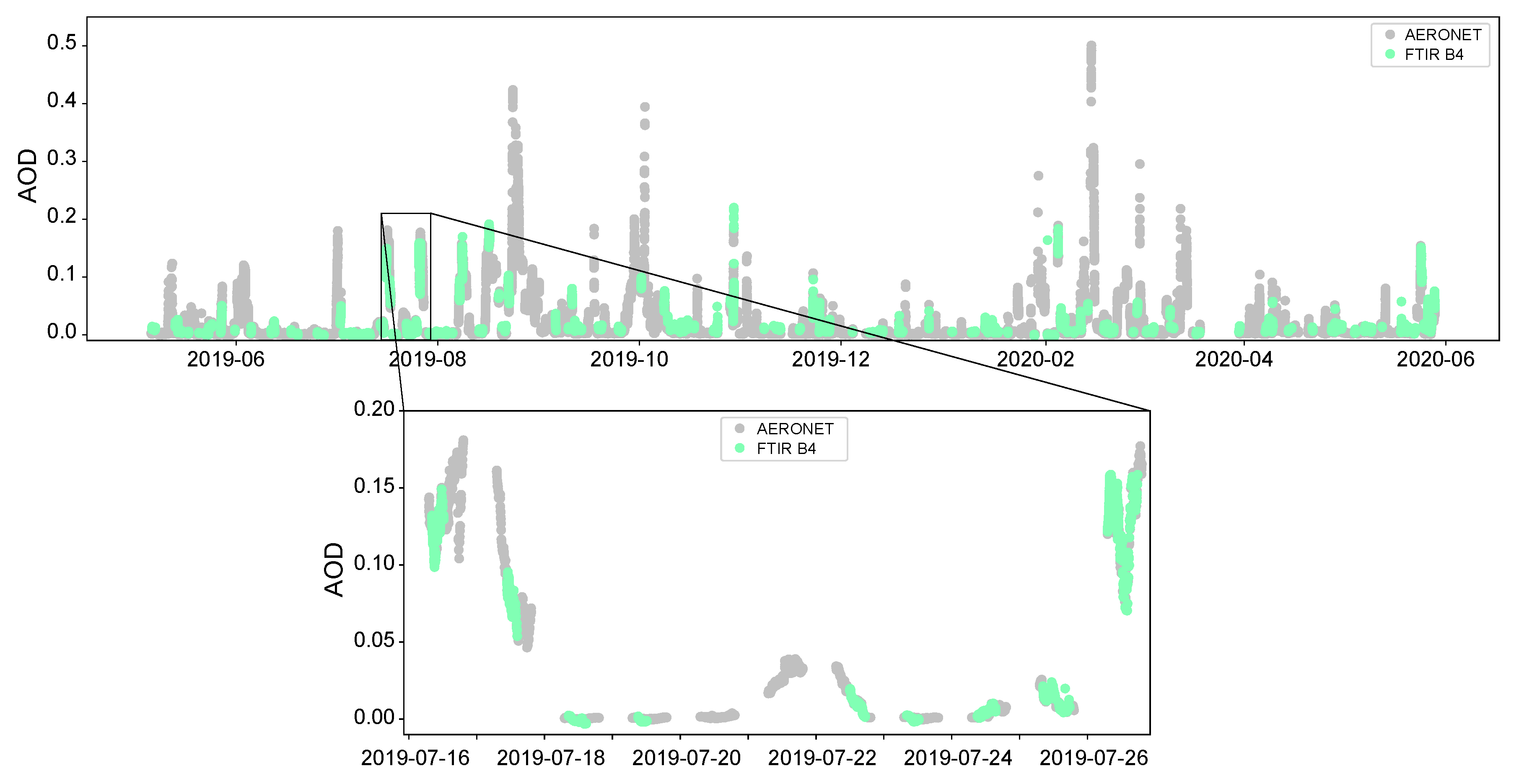 Remotesensing 12 03148 g007