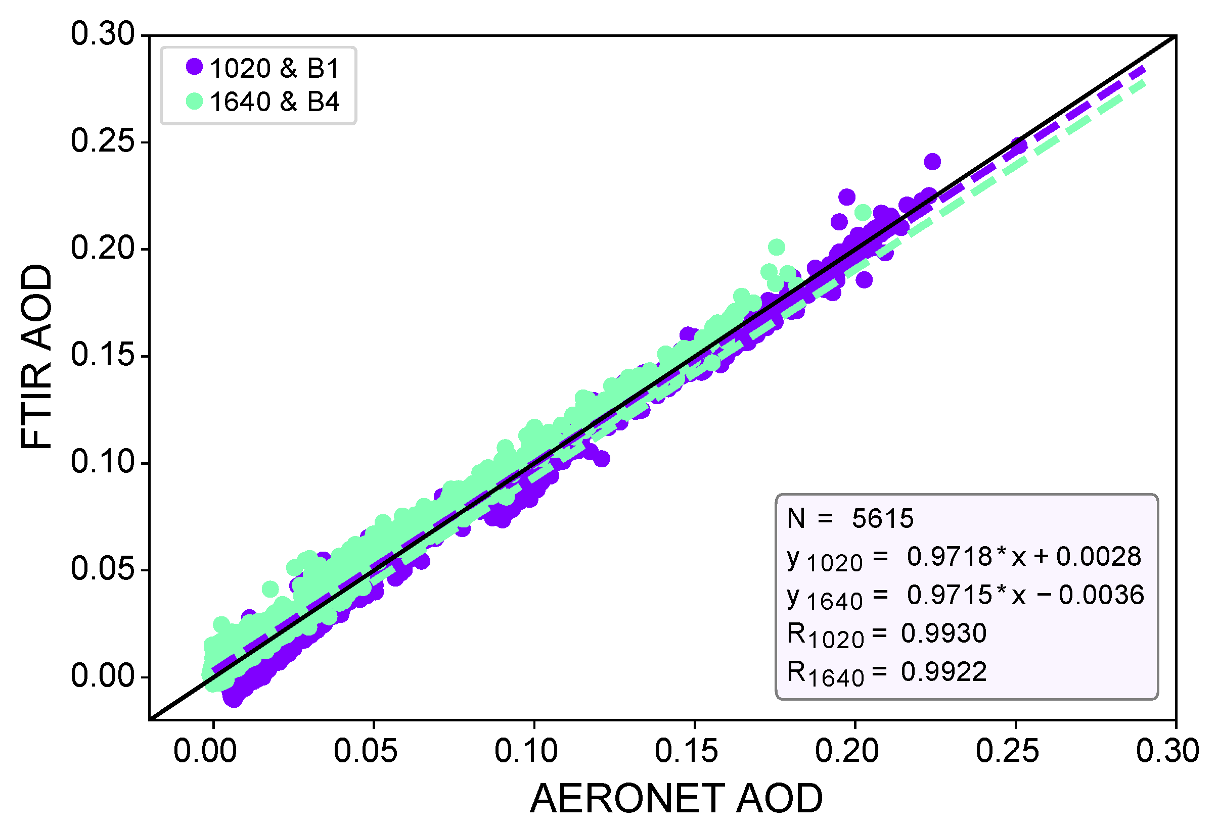 Remotesensing 12 03148 g008