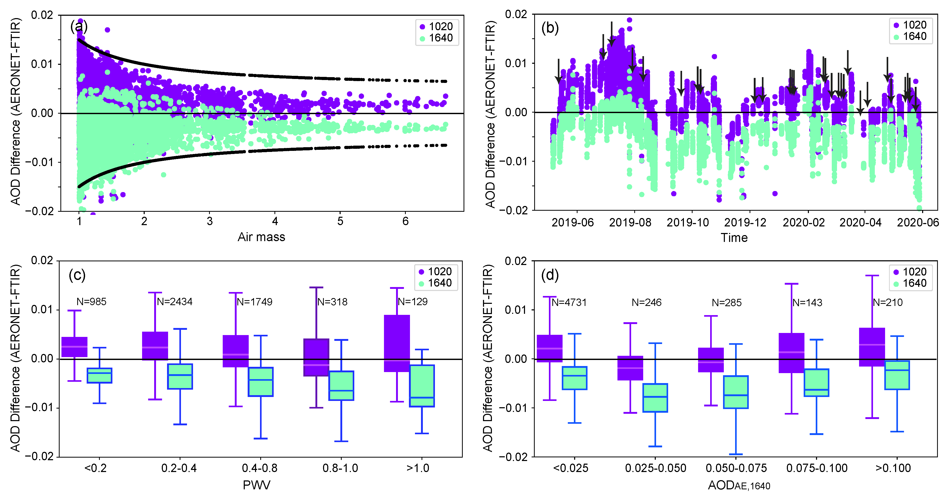 Remotesensing 12 03148 g009