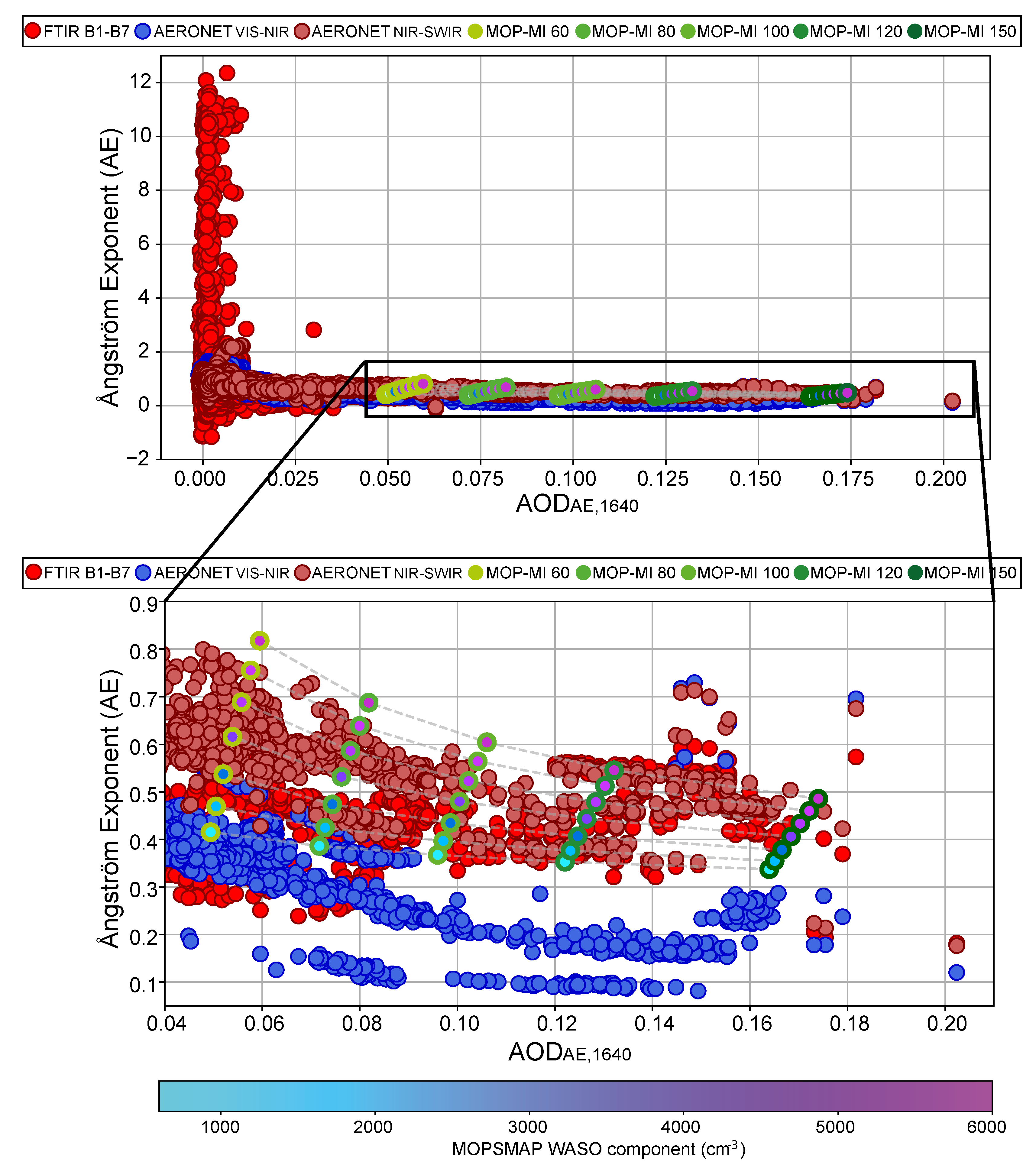 Remotesensing 12 03148 g010