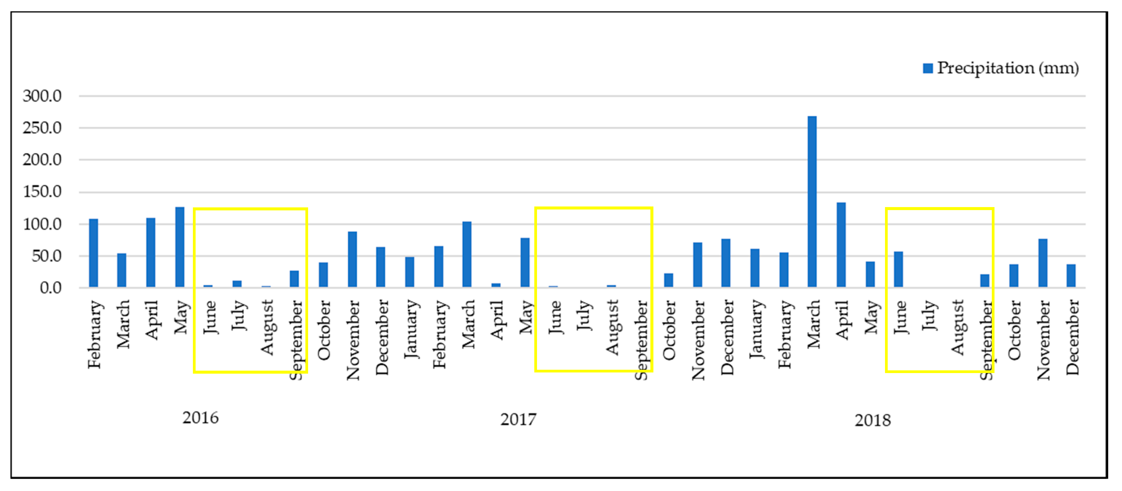 Remotesensing 12 03153 g002