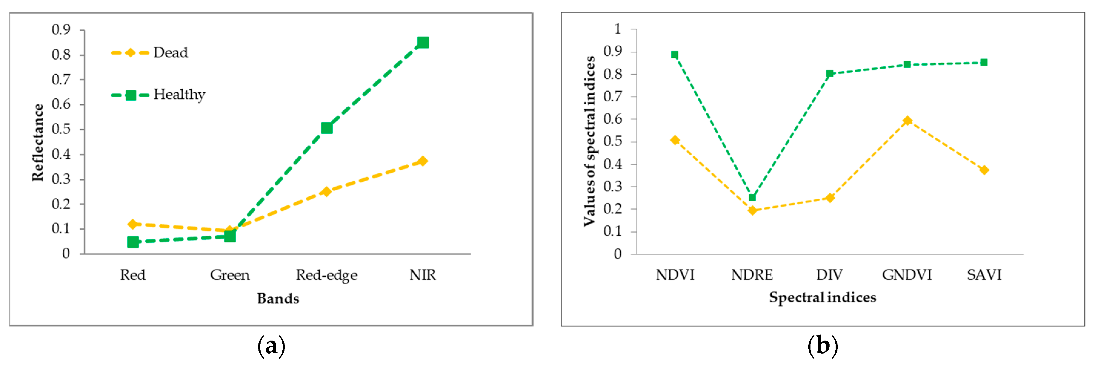 Remotesensing 12 03153 g007