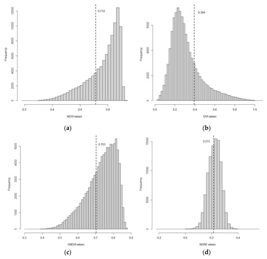 Remotesensing 12 03153 g0a1a