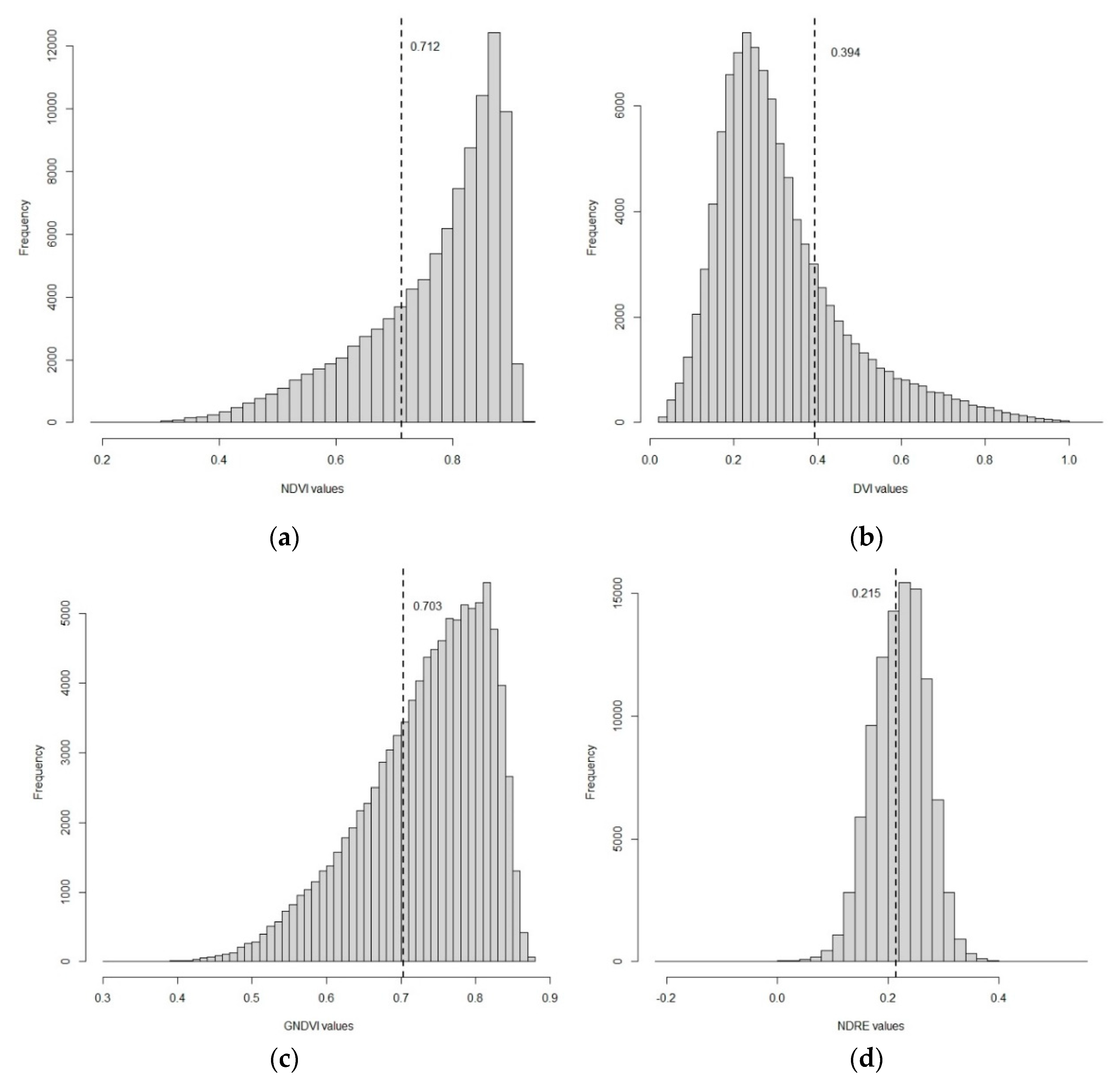 Remotesensing 12 03153 g0a1a
