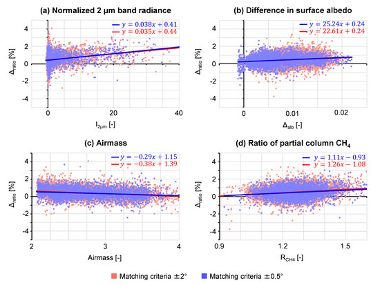 Remotesensing 12 03155 g0a2