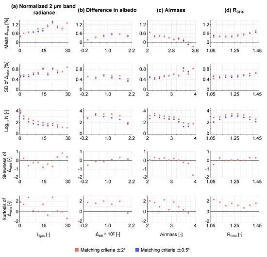 Remotesensing 12 03155 g0a3