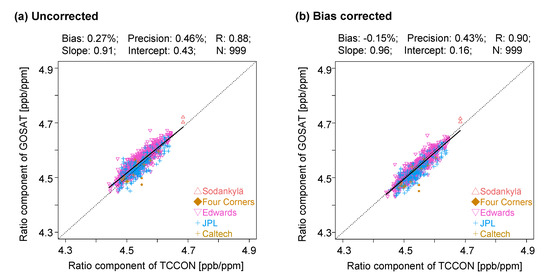 Remotesensing 12 03155 g0a4