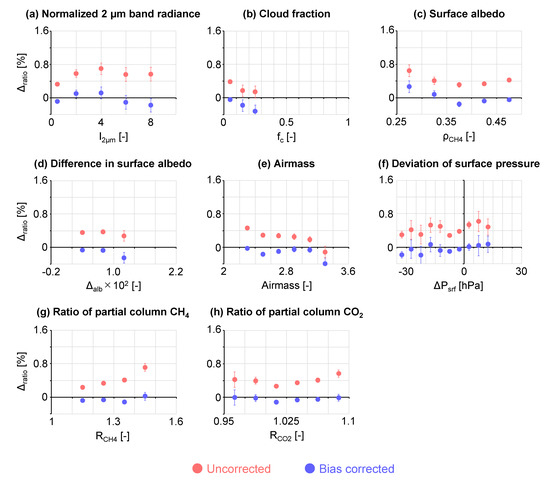 Remotesensing 12 03155 g0a5