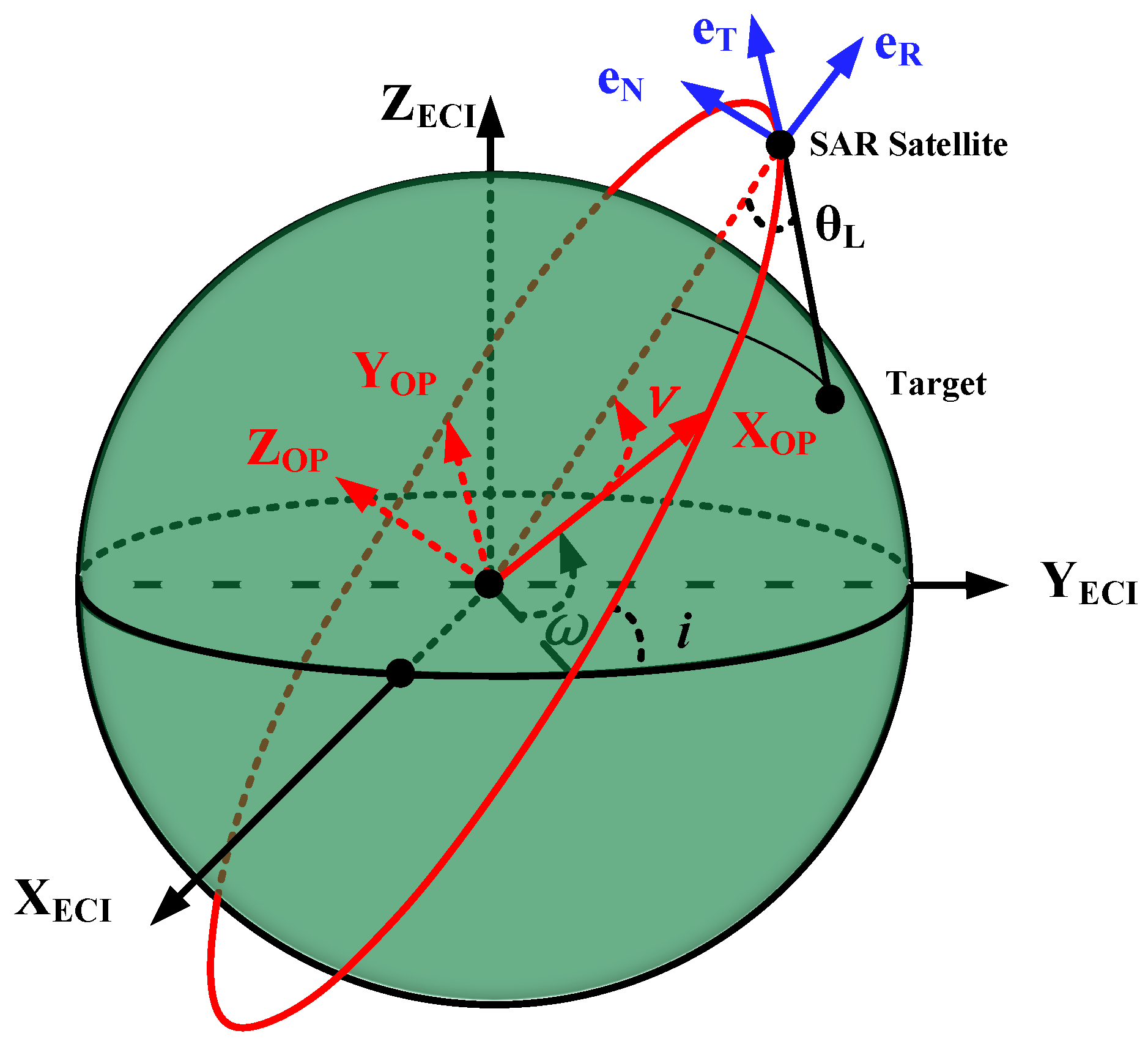 Remotesensing 12 03156 g001