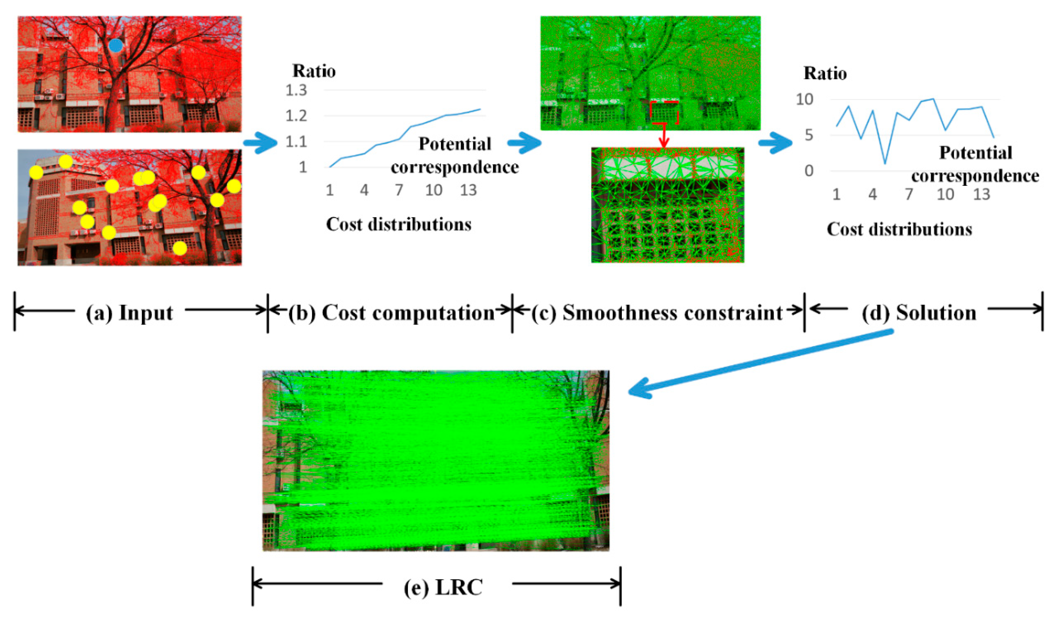 Remotesensing 12 03158 g001 Remotesensing 12 03158 g001