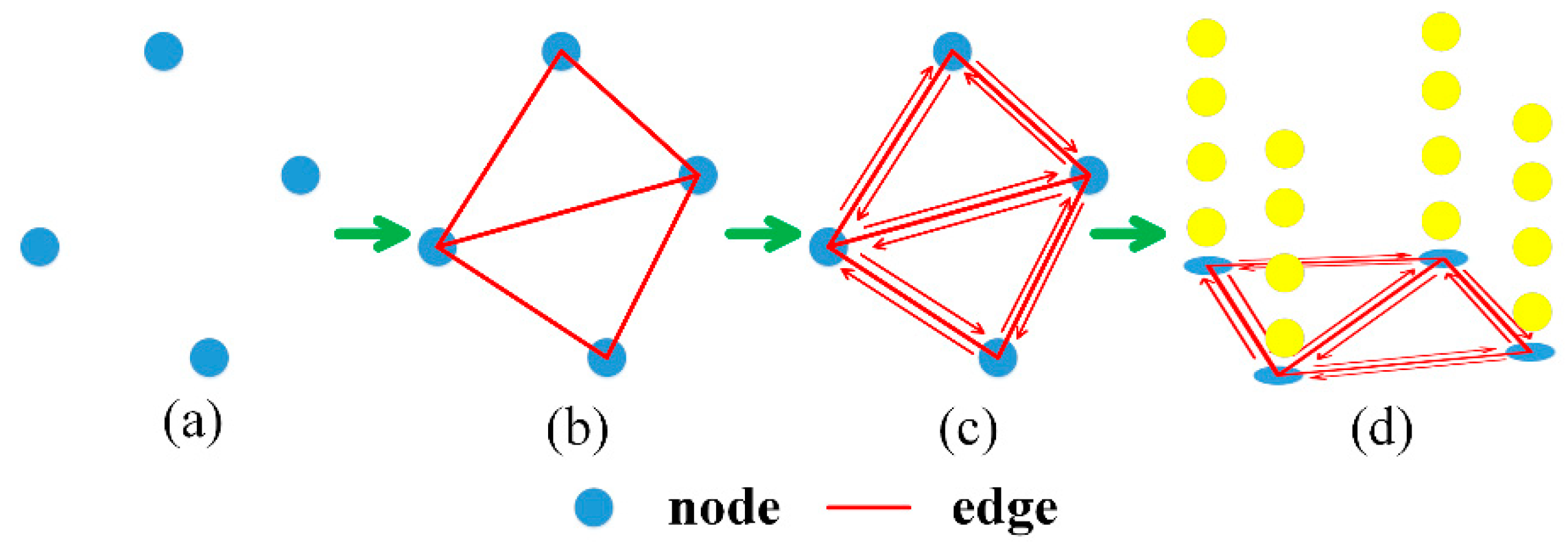 Remotesensing 12 03158 g002 Remotesensing 12 03158 g002