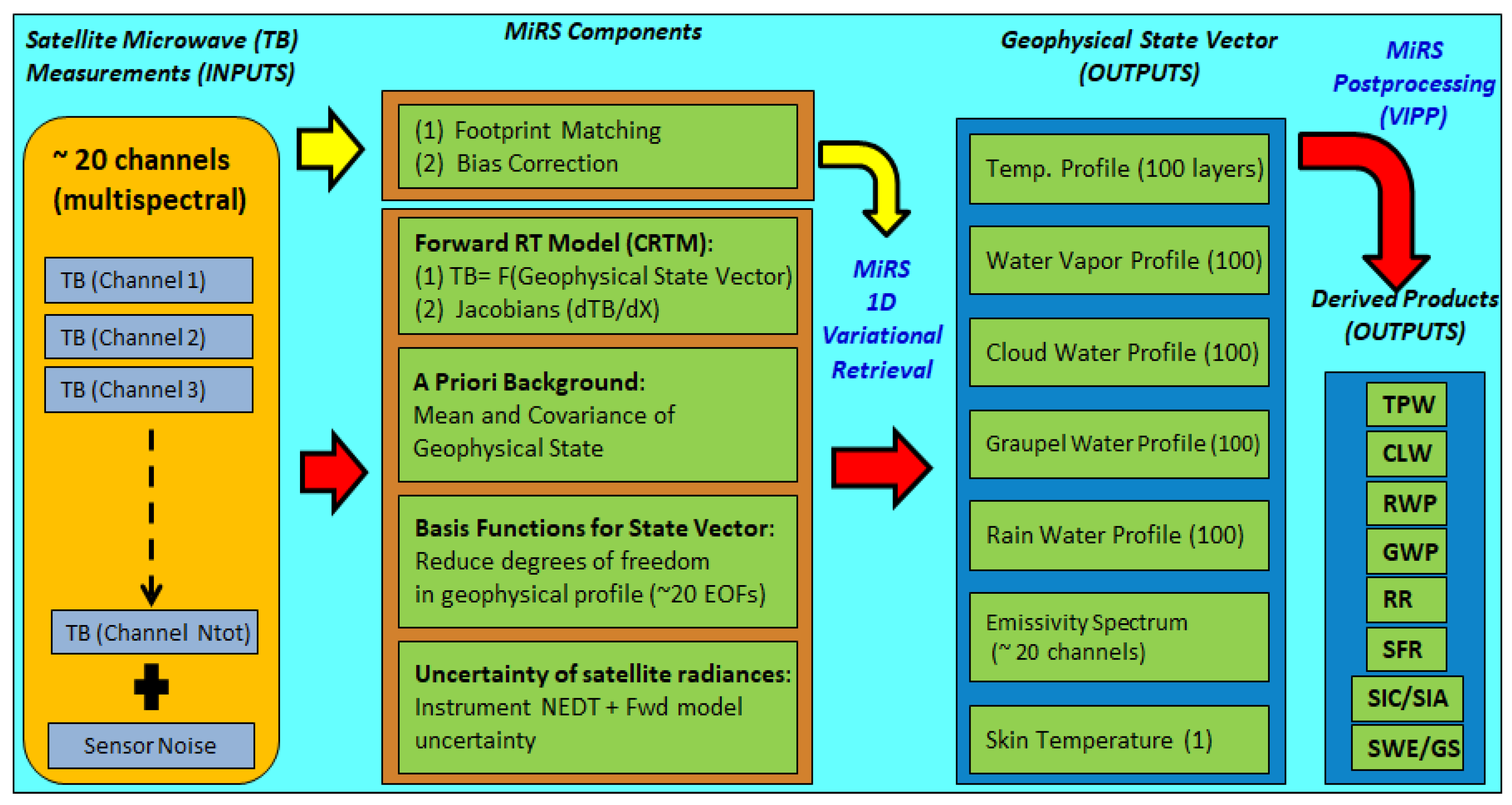 Remotesensing 12 03160 g001 Remotesensing 12 03160 g001