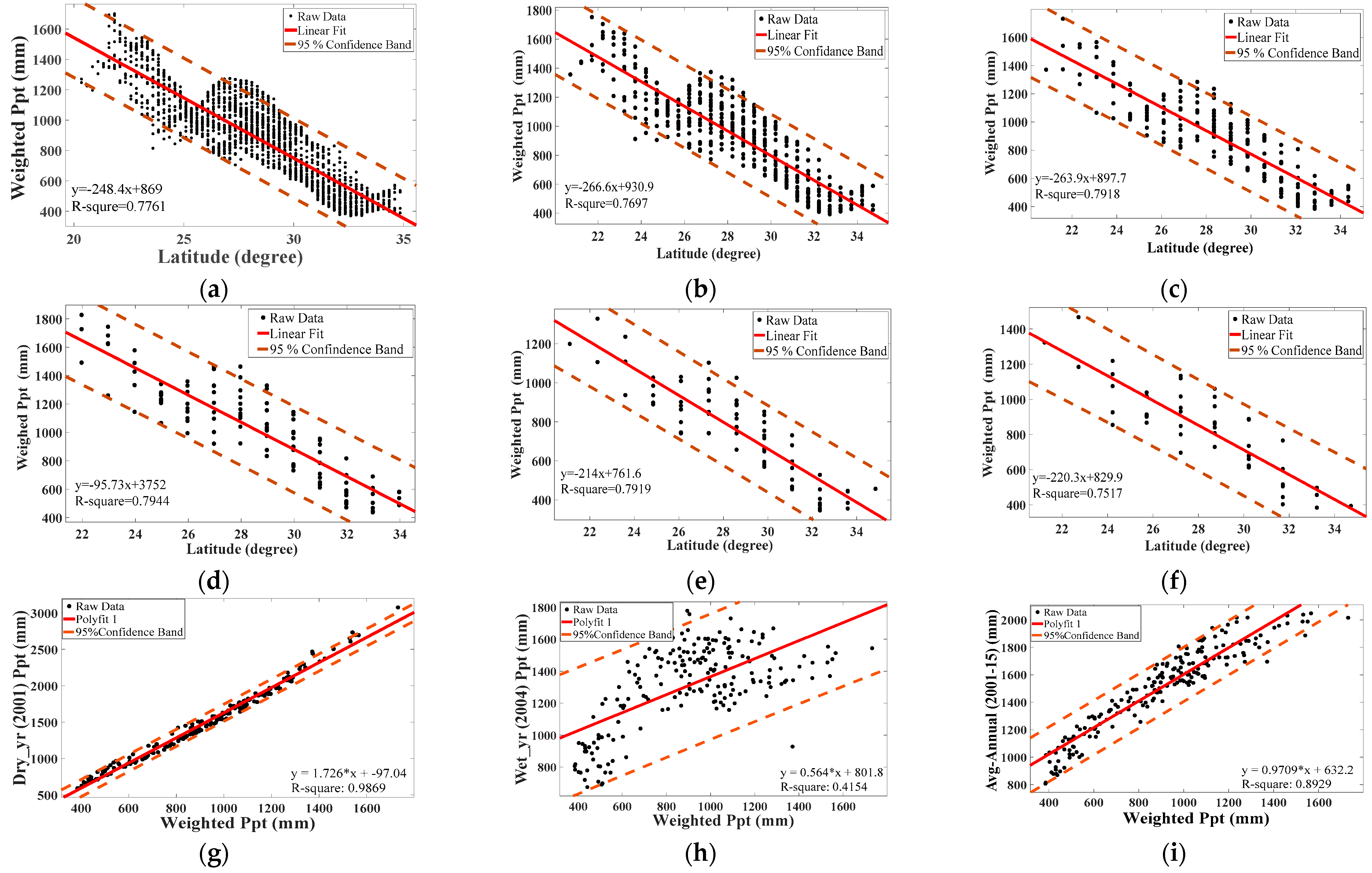 Remotesensing 12 03162 g005