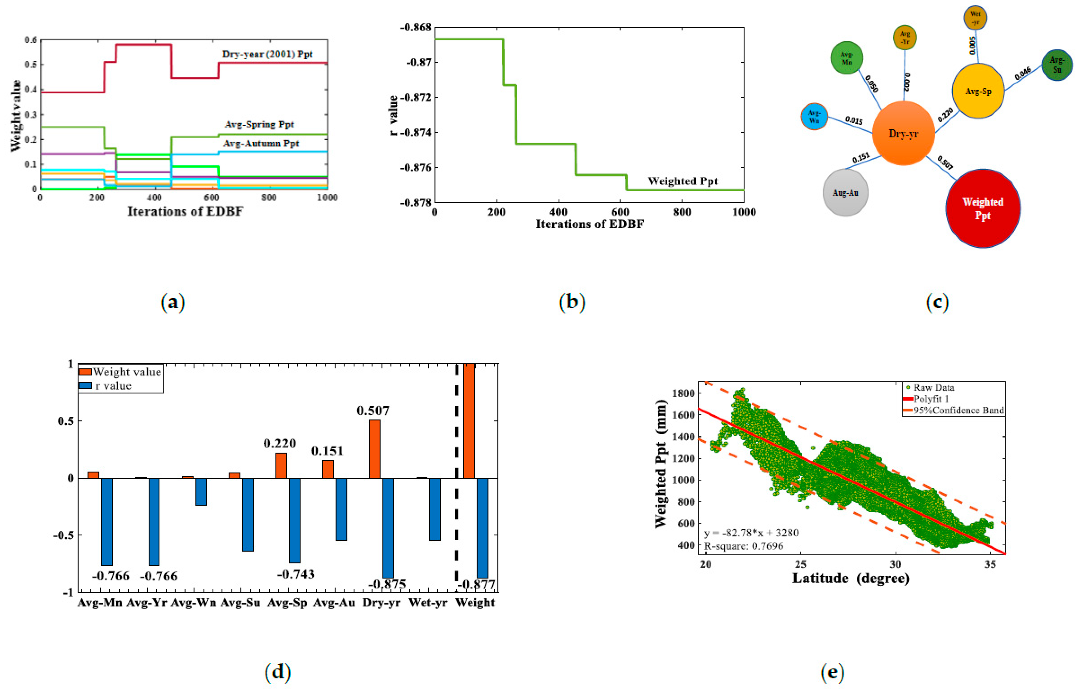 Remotesensing 12 03162 g006