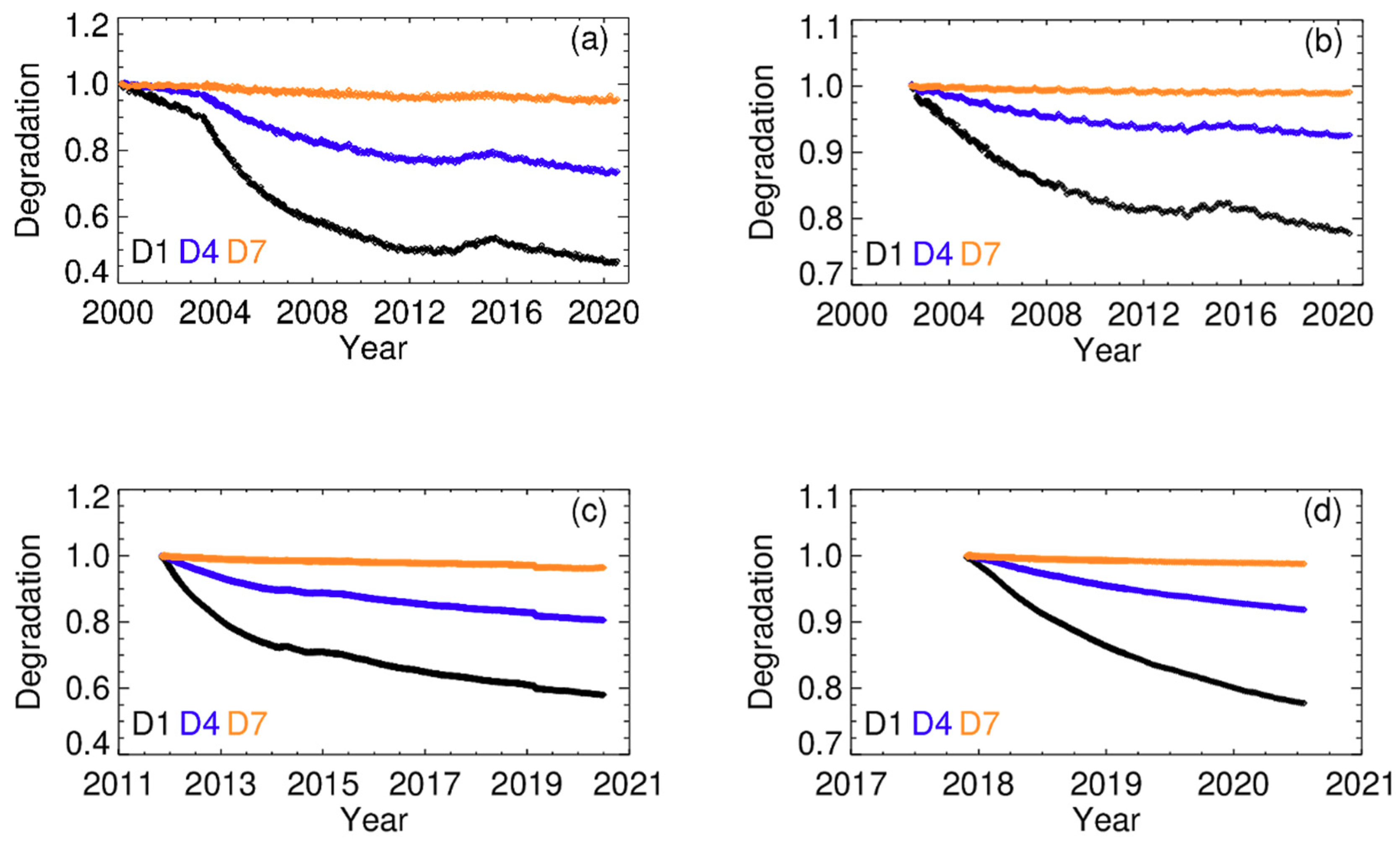 Remotesensing 12 03167 g003
