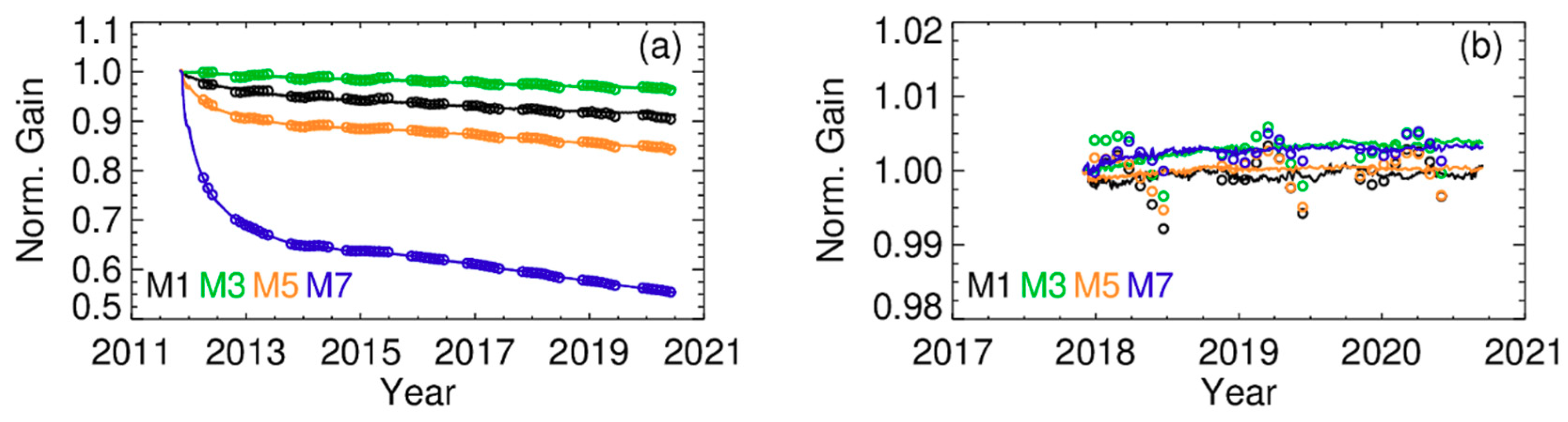 Remotesensing 12 03167 g005