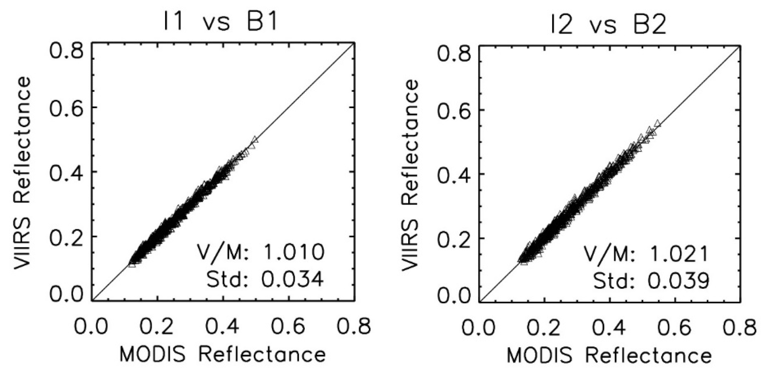 Remotesensing 12 03167 g009