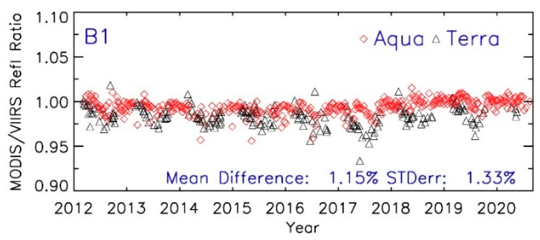 Remotesensing 12 03167 g010