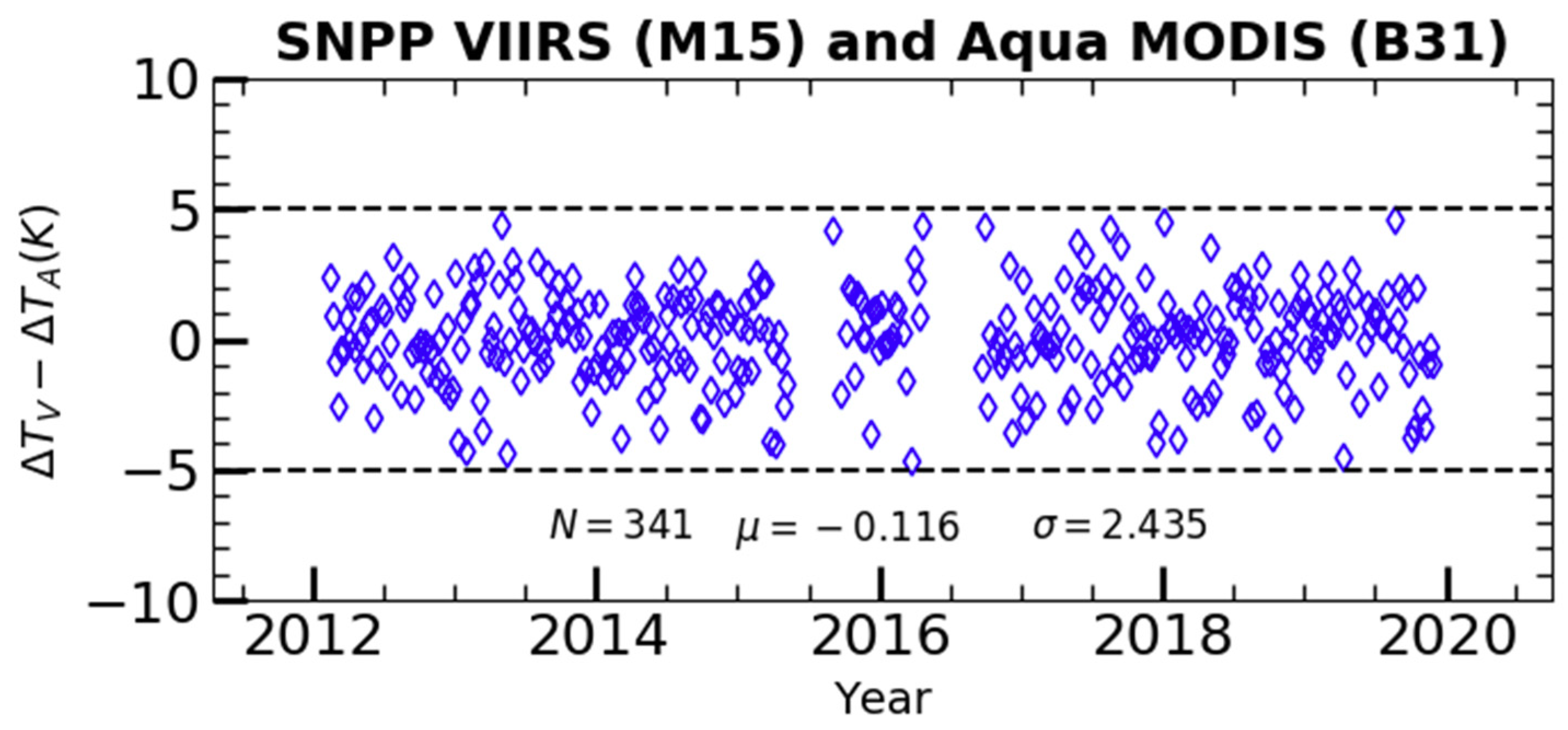 Remotesensing 12 03167 g013