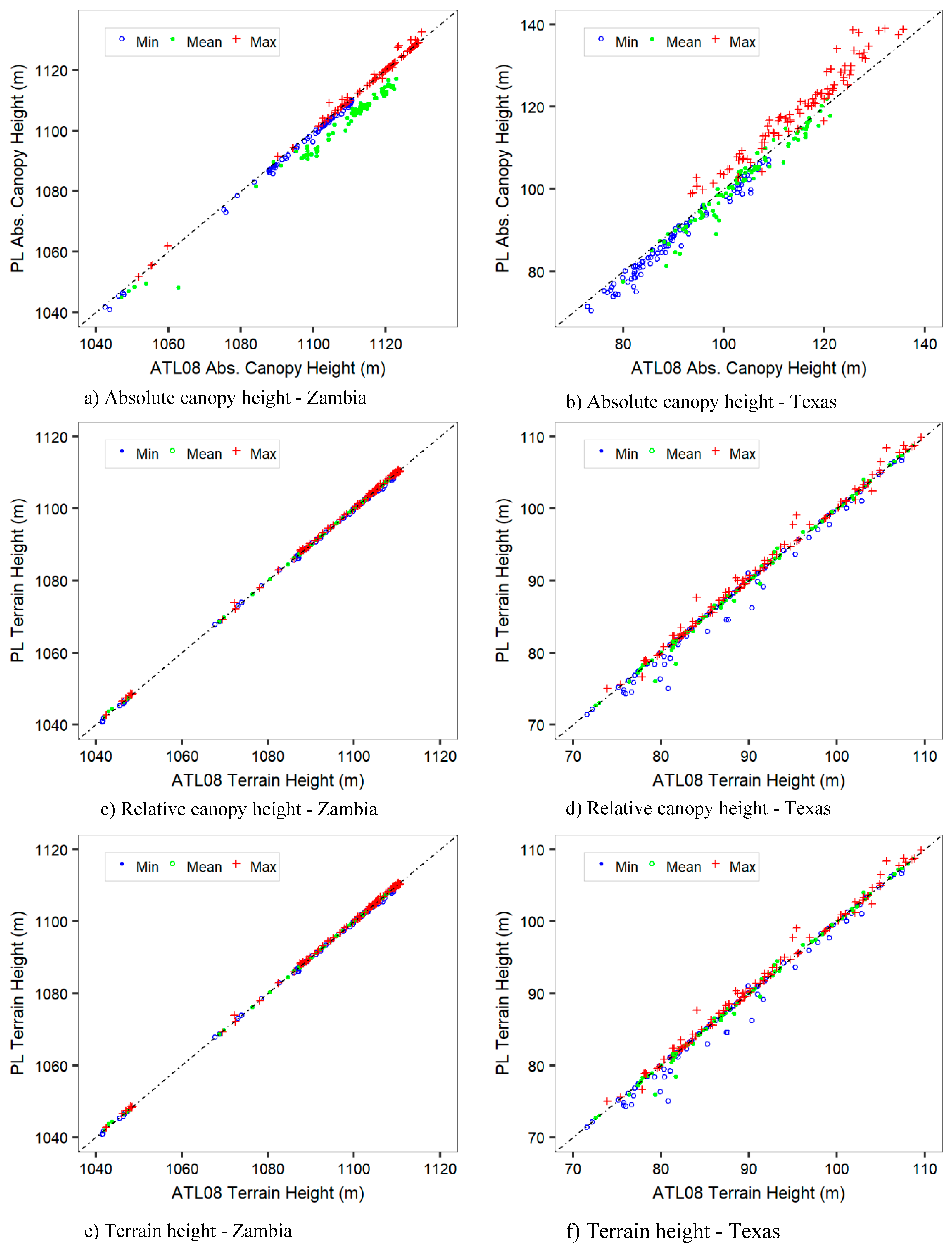 Remotesensing 12 03168 g008 Remotesensing 12 03168 g008