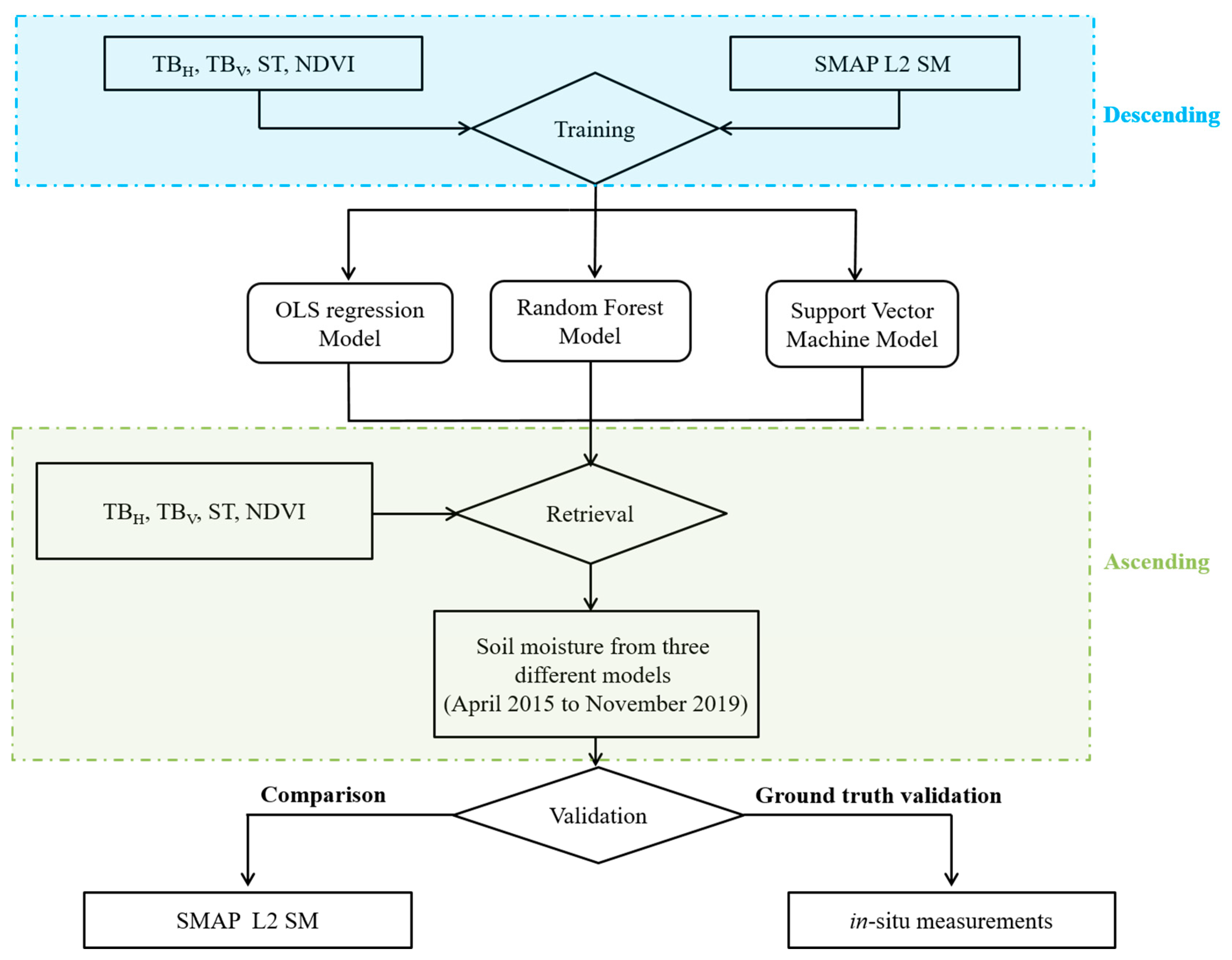 Remotesensing 12 03173 g003