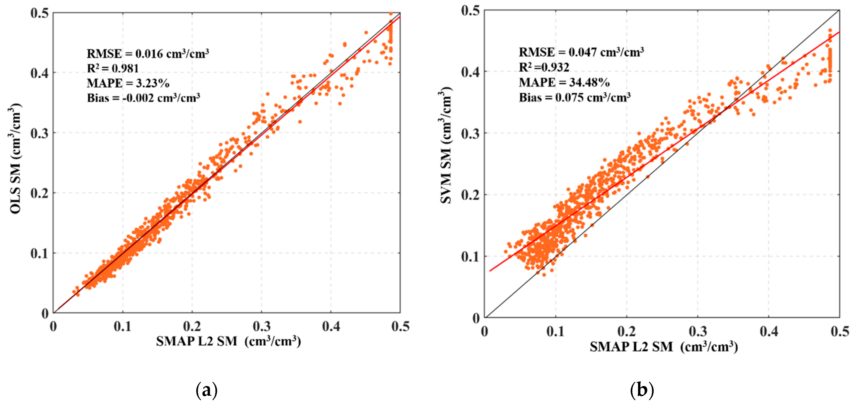 Remotesensing 12 03173 g006a