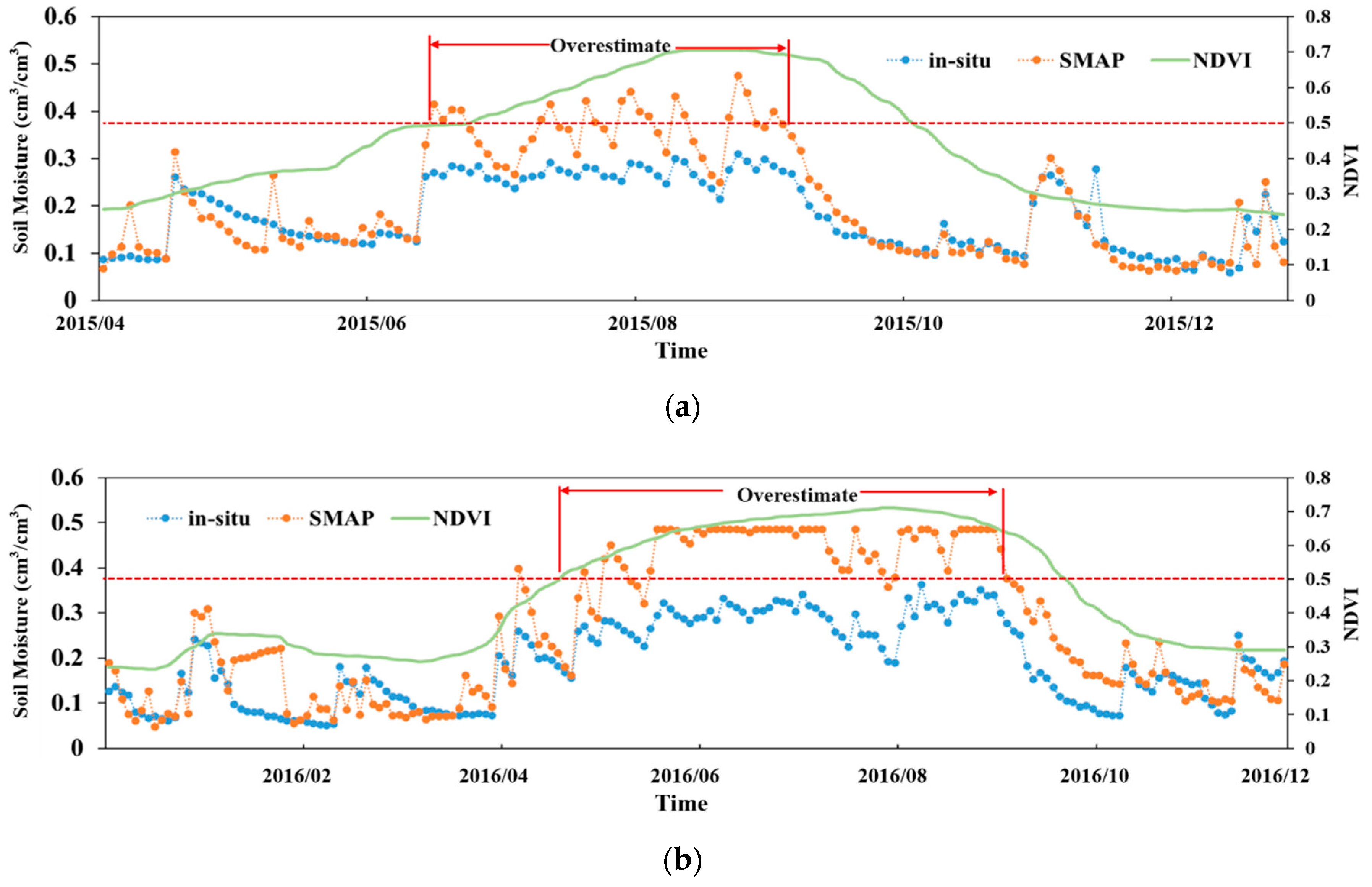 Remotesensing 12 03173 g009a