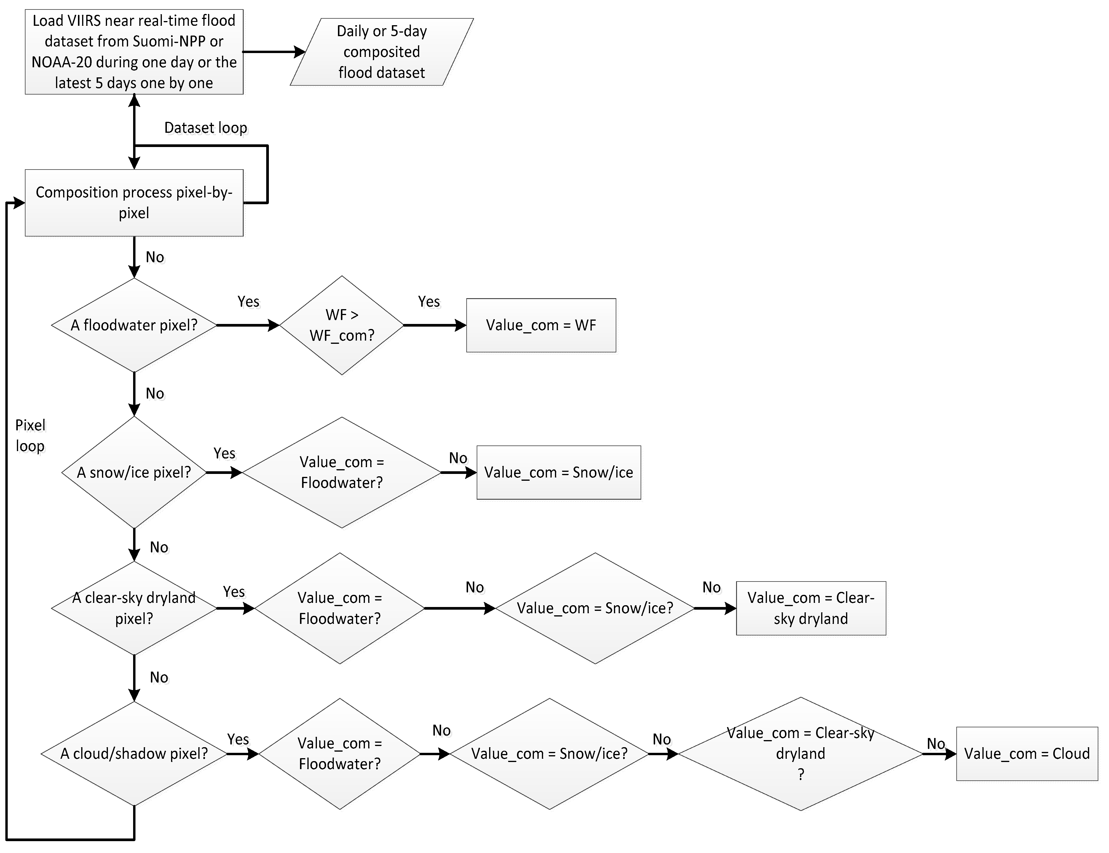 Remotesensing 12 03176 g001