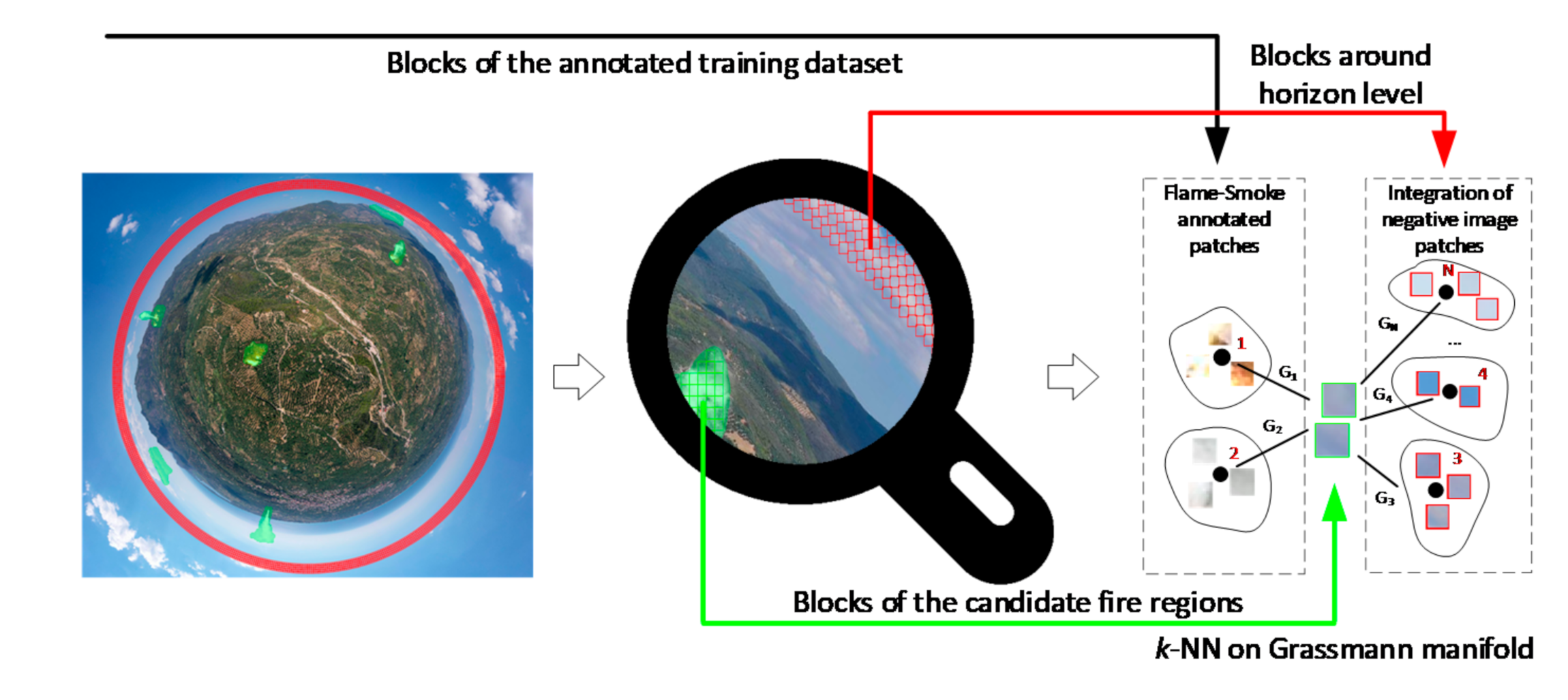 Remotesensing 12 03177 g005