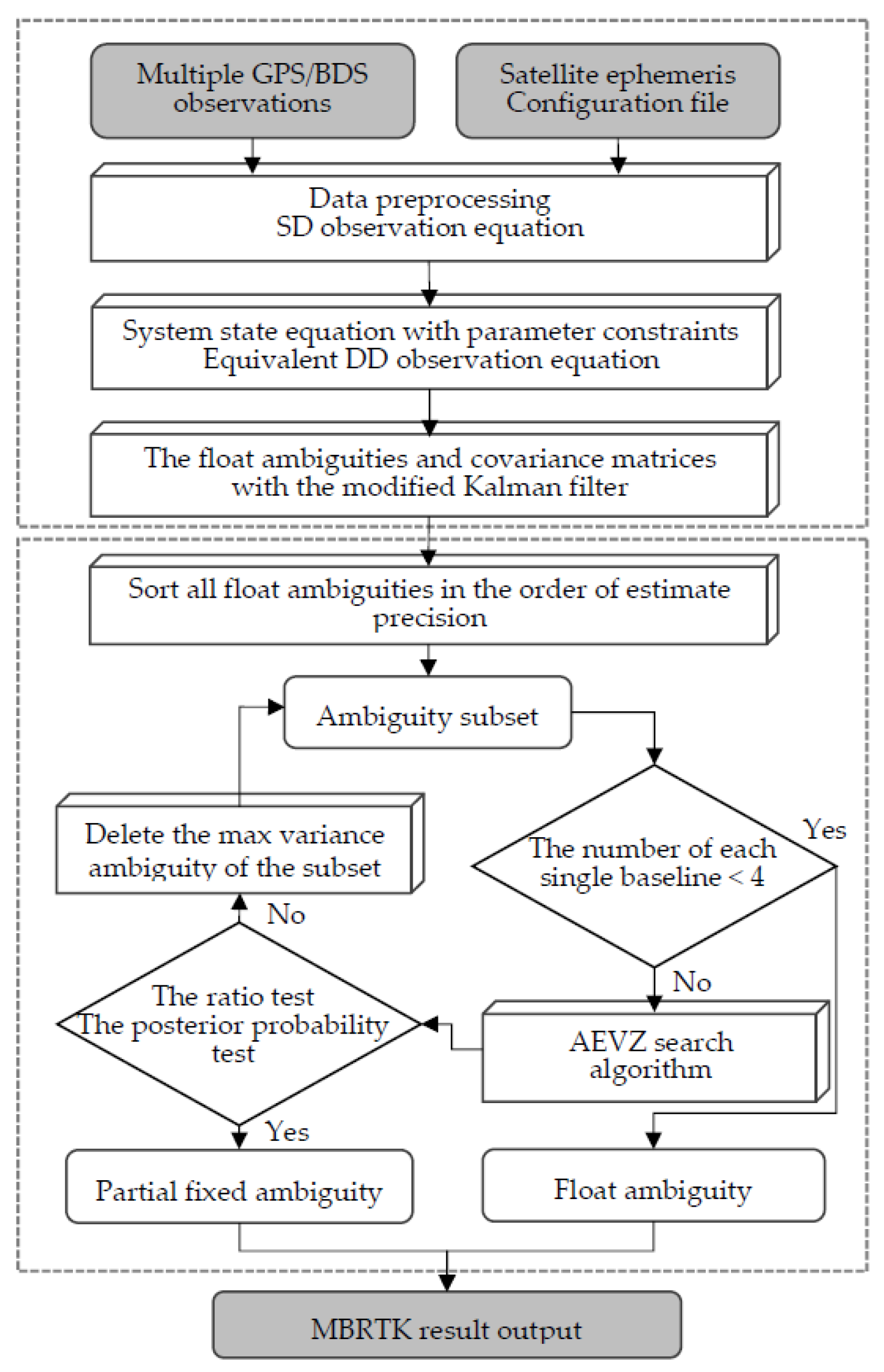 Remotesensing 12 03178 g002 Remotesensing 12 03178 g002
