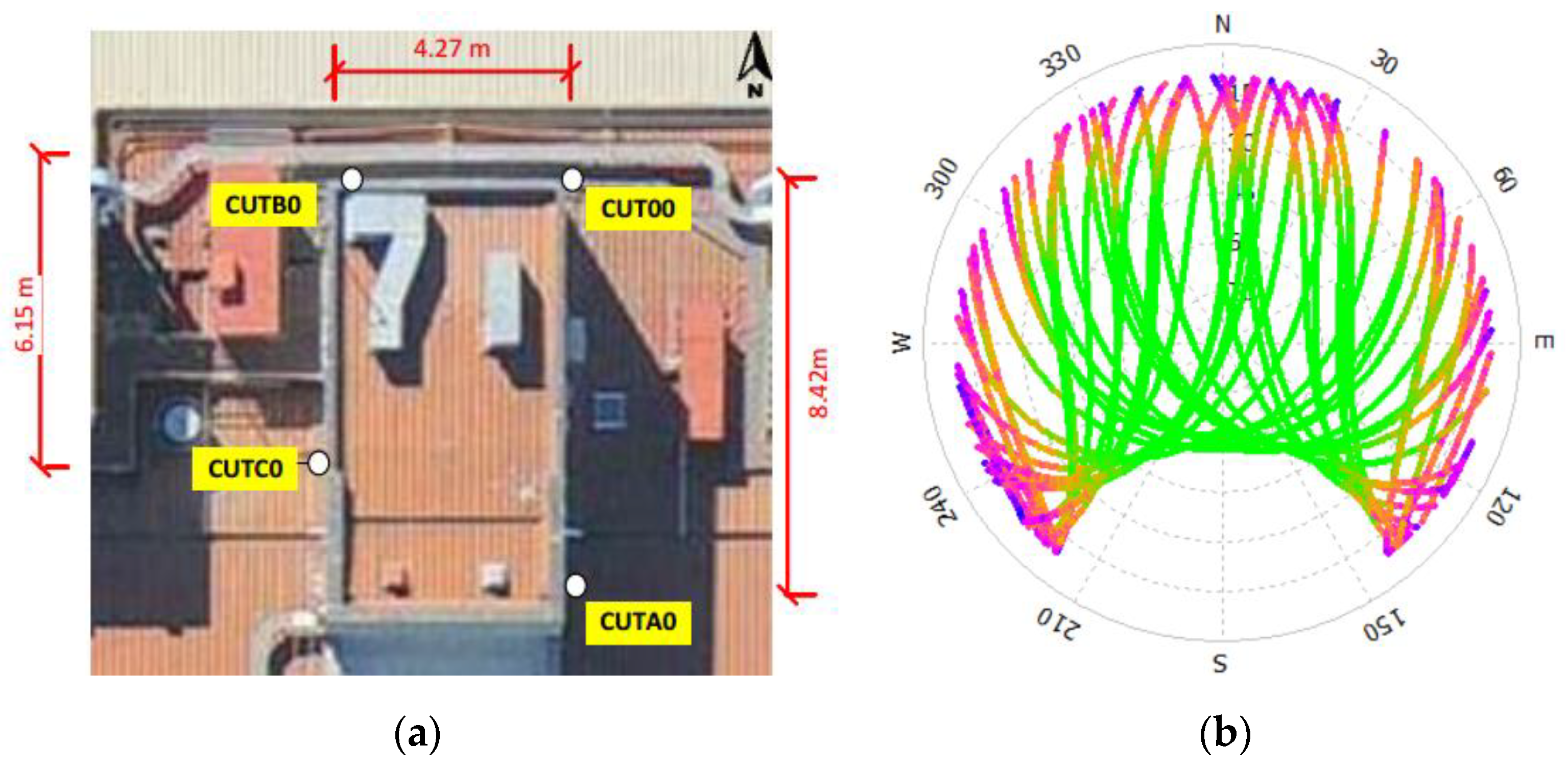 Remotesensing 12 03178 g003 Remotesensing 12 03178 g003