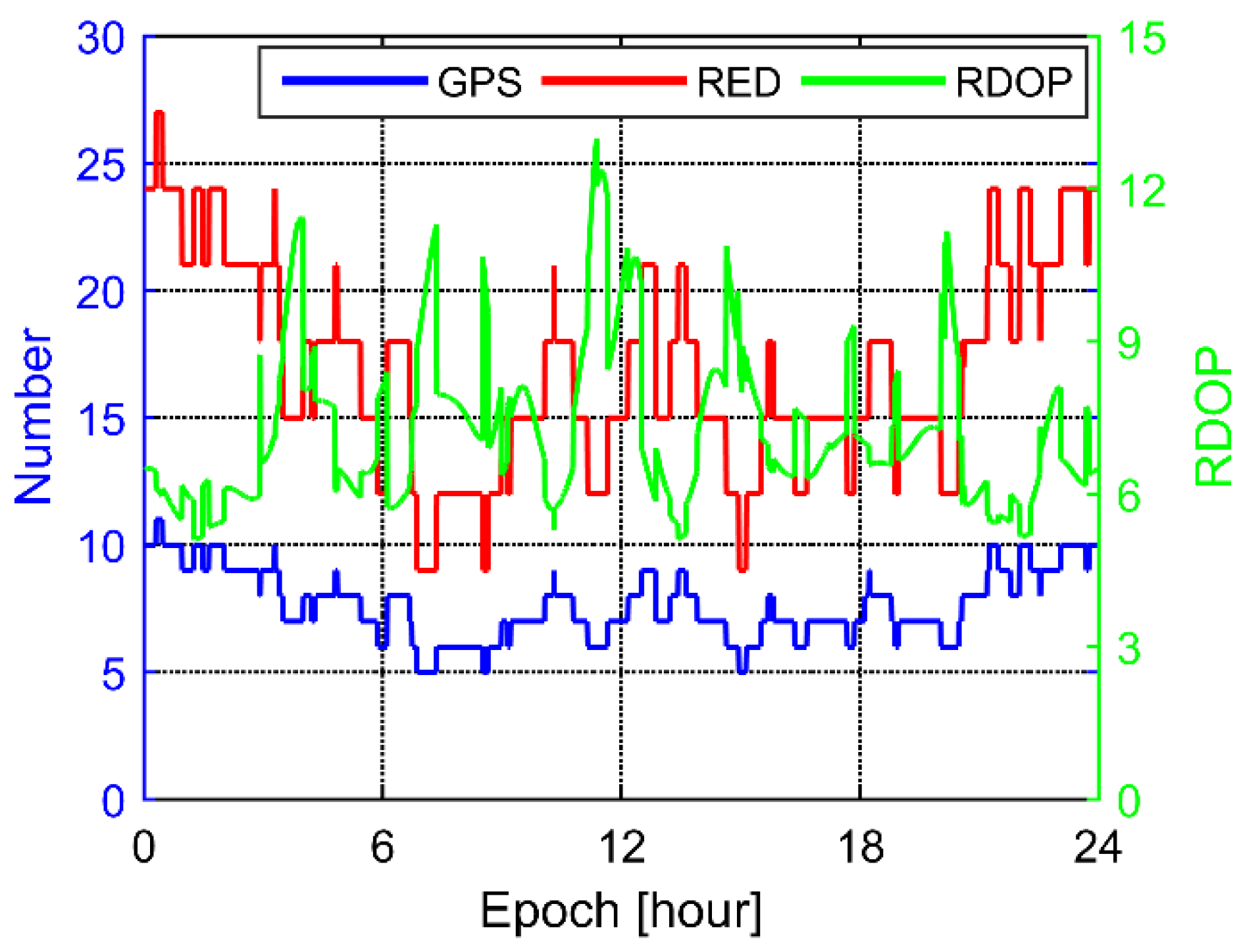 Remotesensing 12 03178 g004 Remotesensing 12 03178 g004