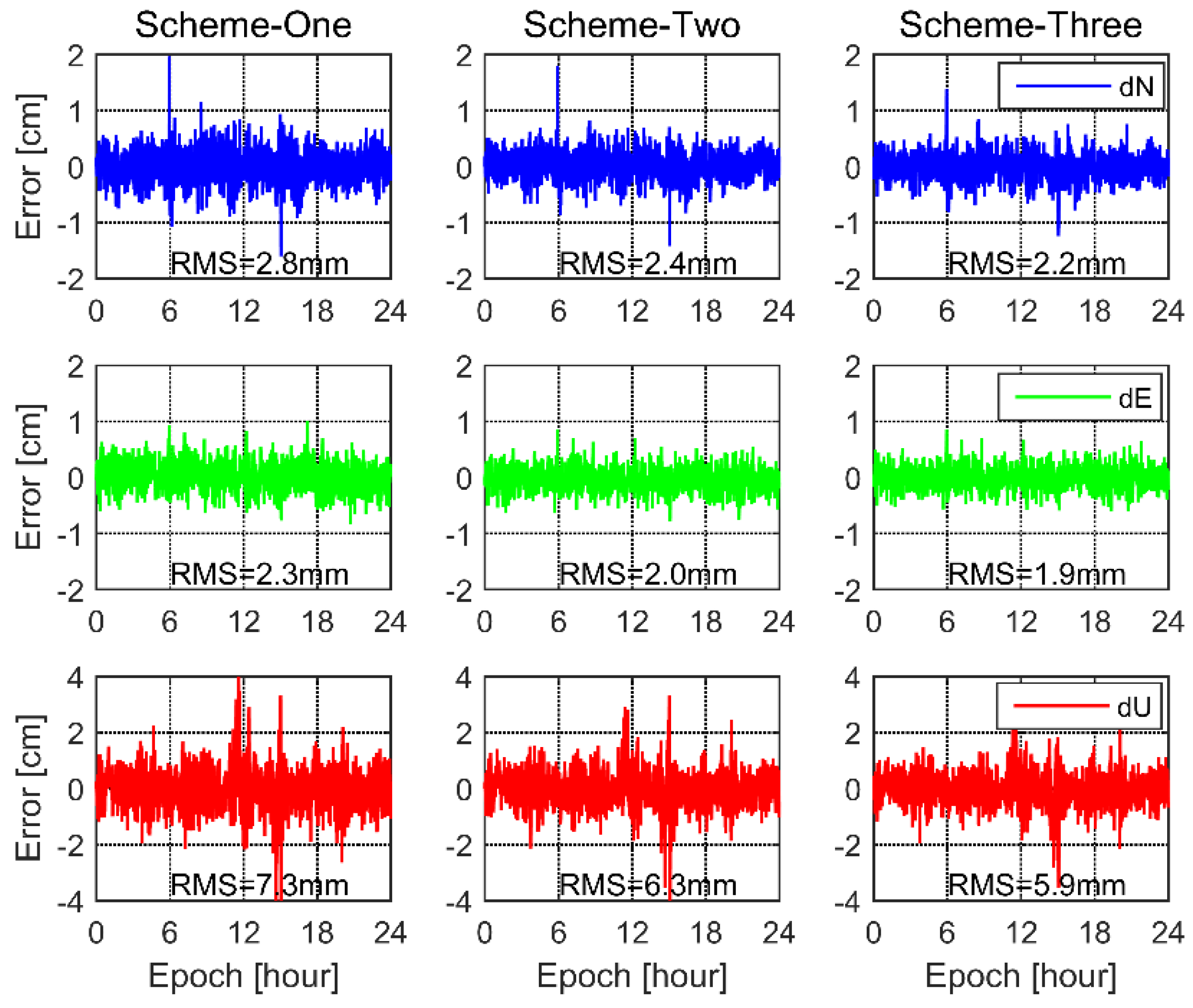 Remotesensing 12 03178 g005 Remotesensing 12 03178 g005