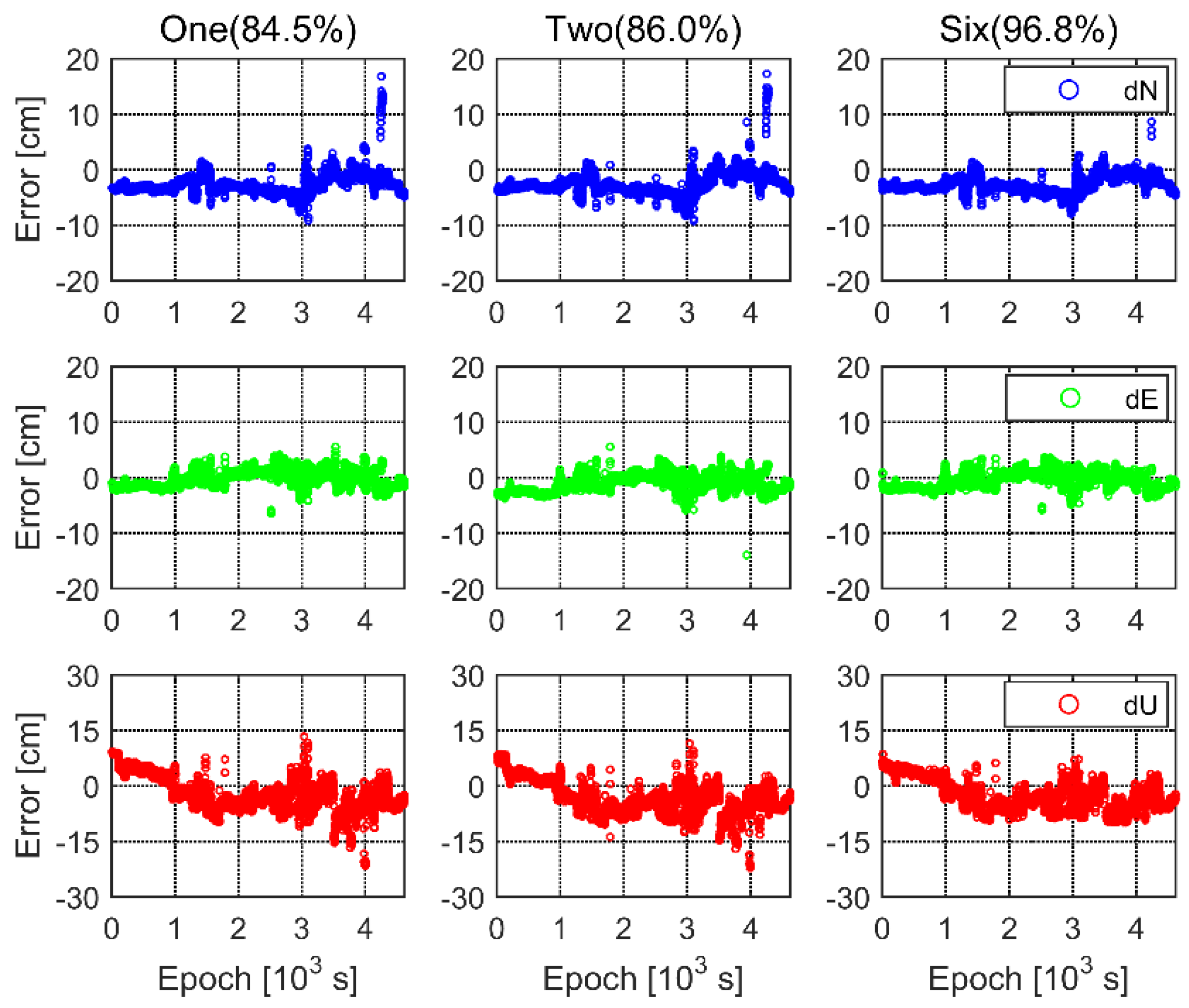 Remotesensing 12 03178 g012 Remotesensing 12 03178 g012
